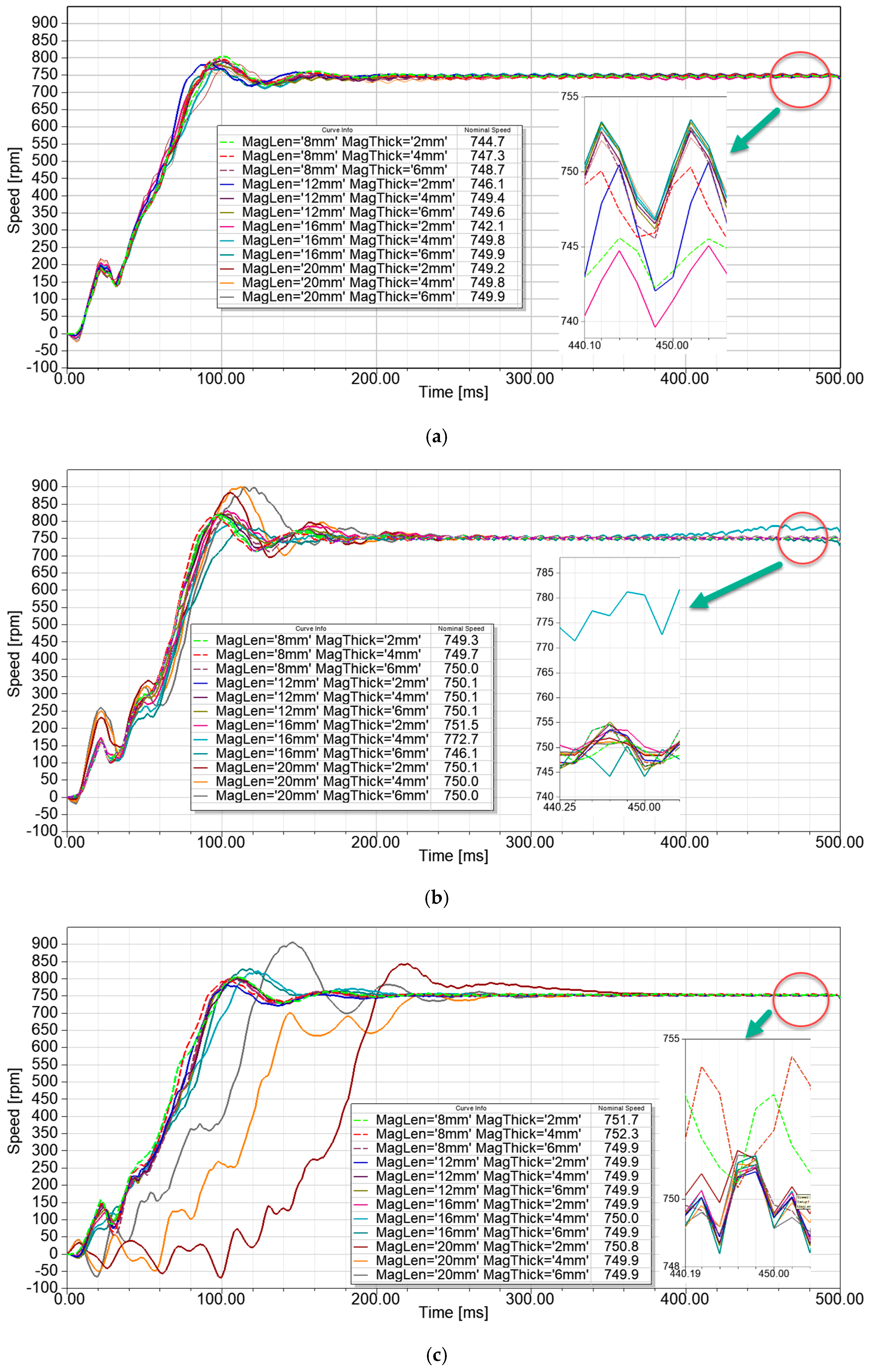 Energies 12 03174 g004a 550