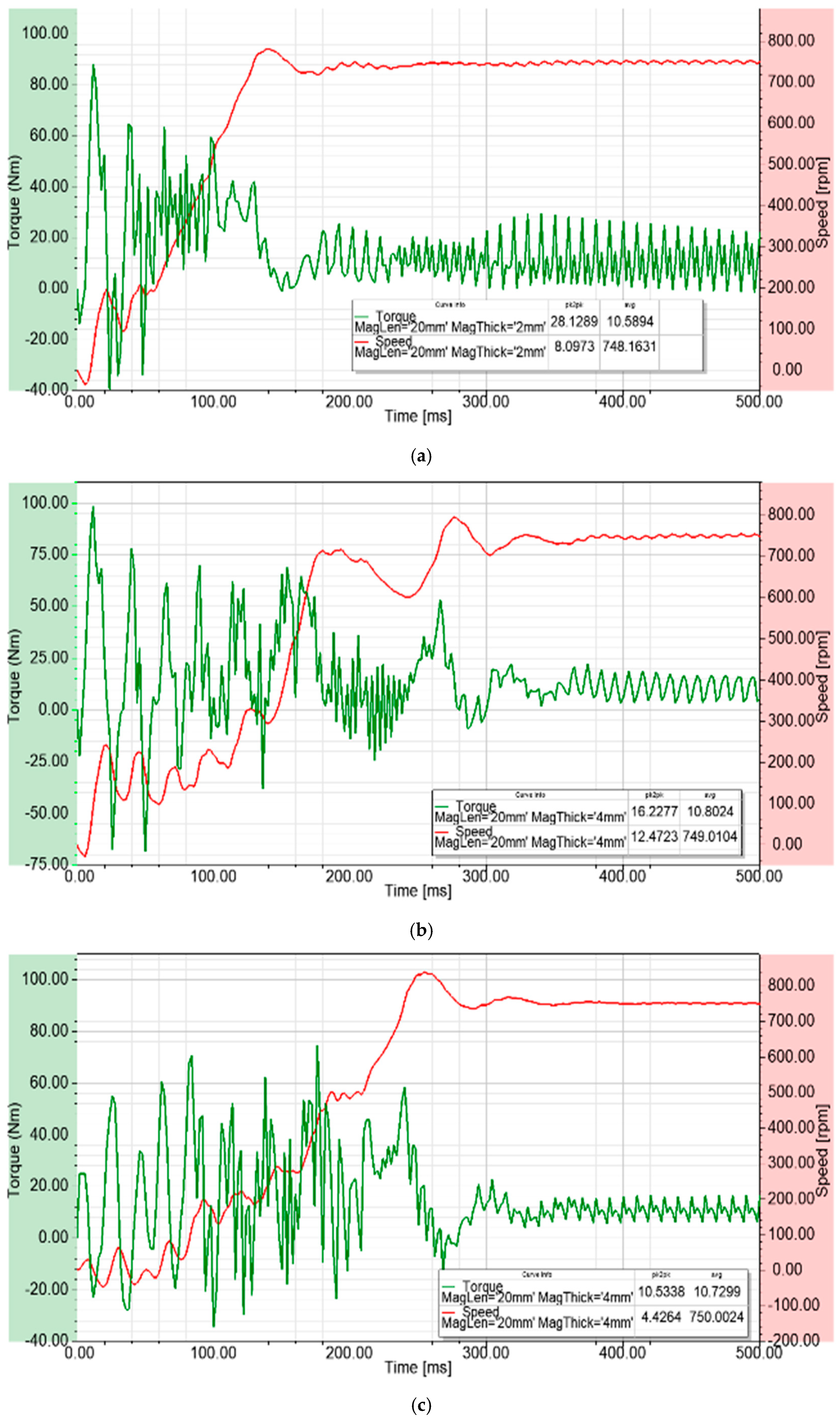 Energies 12 03174 g005a 550