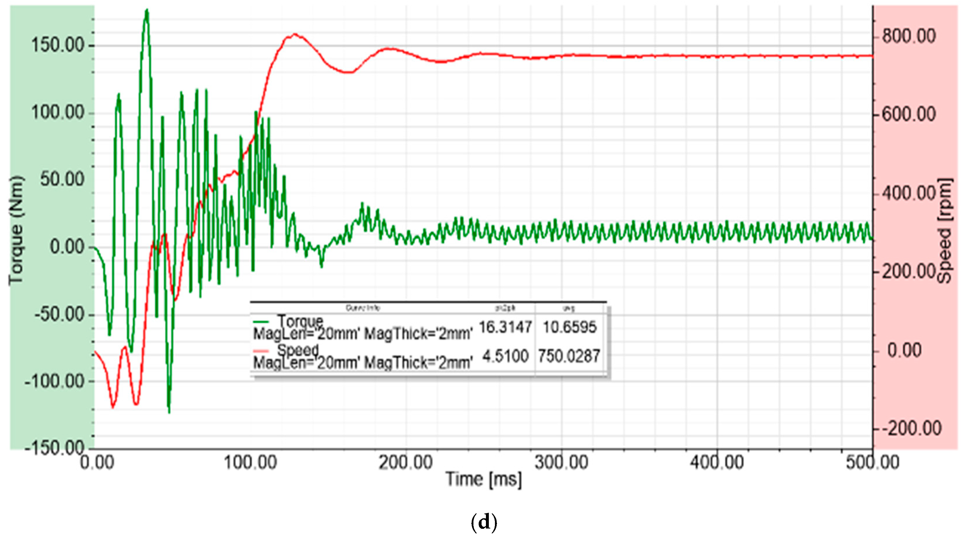 Energies 12 03174 g005b 550