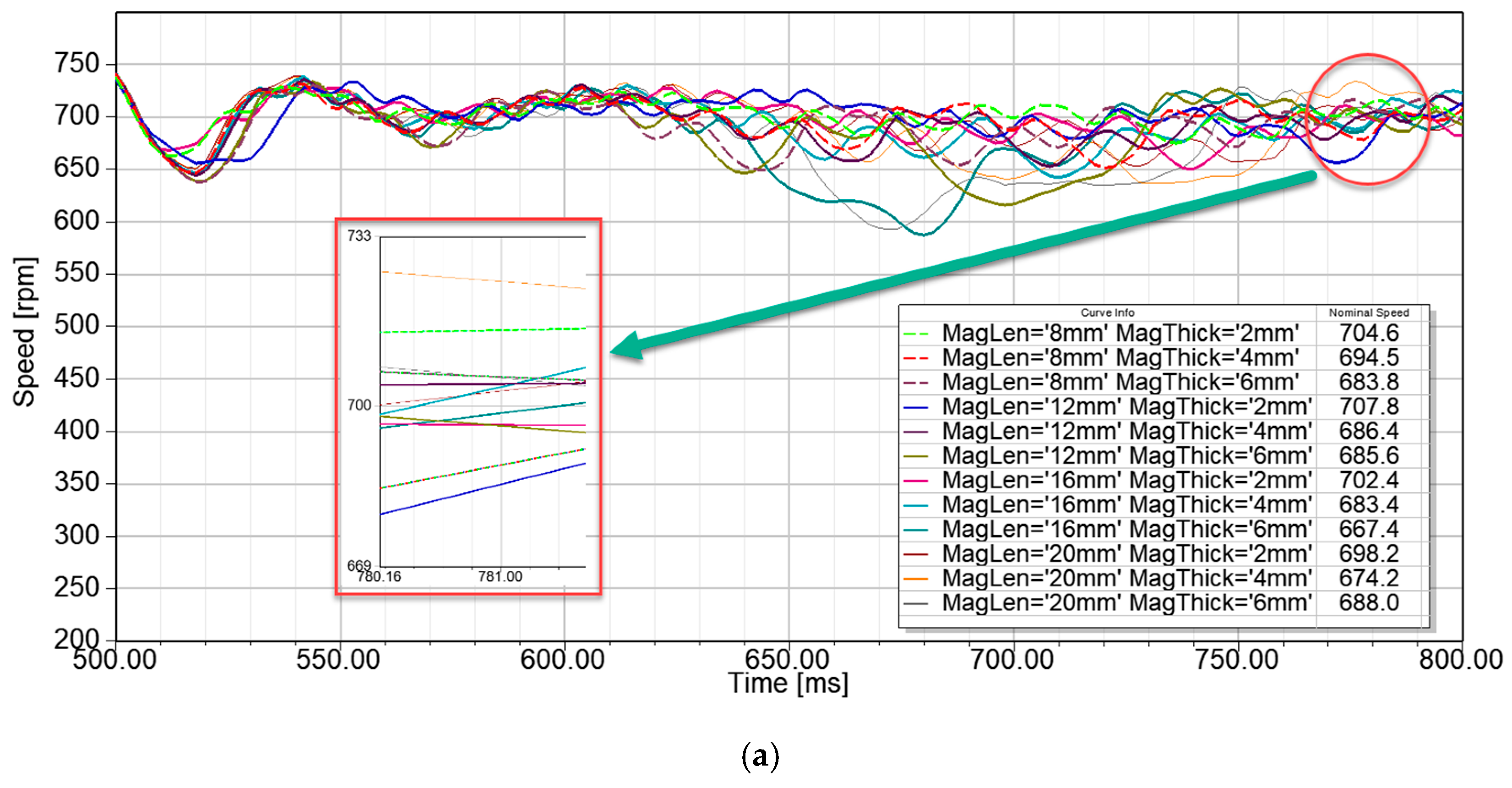 Energies 12 03174 g006a 550