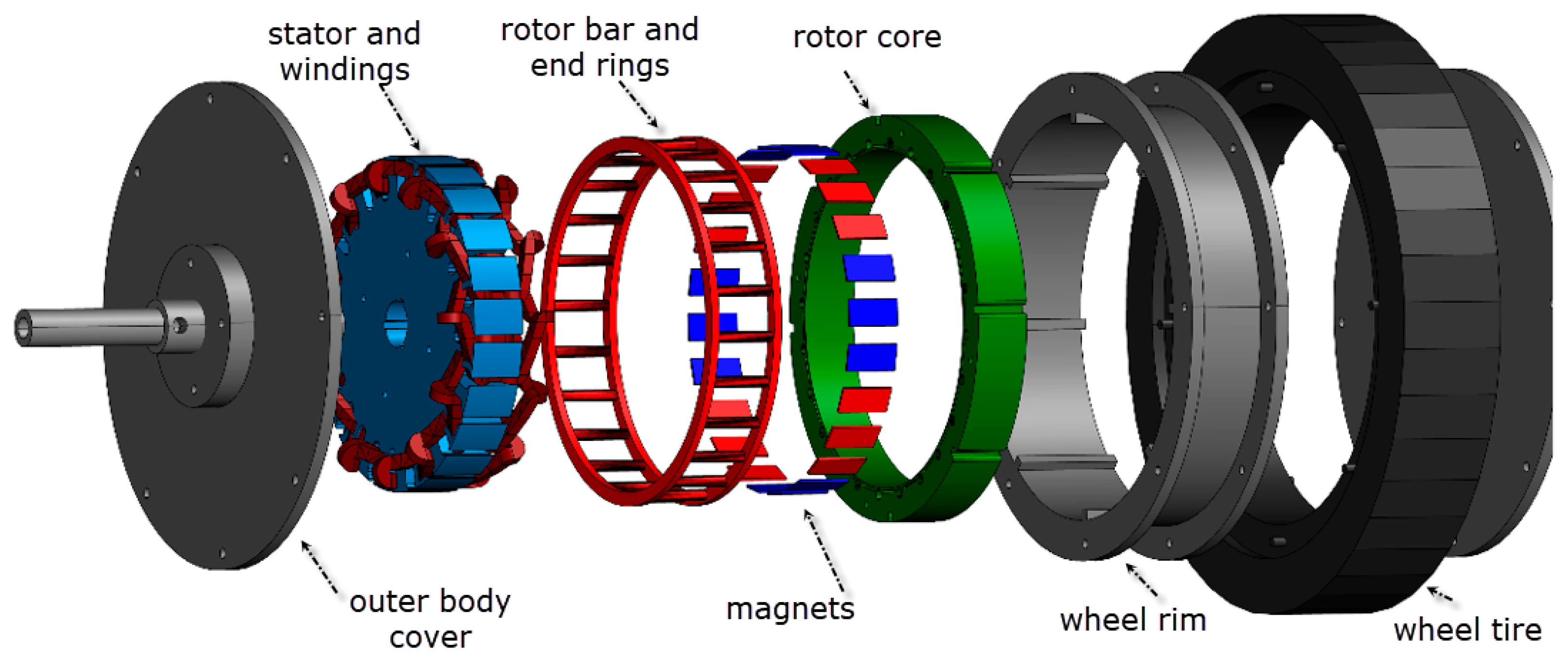 Energies Free FullText Design and Implementation of a Low Power