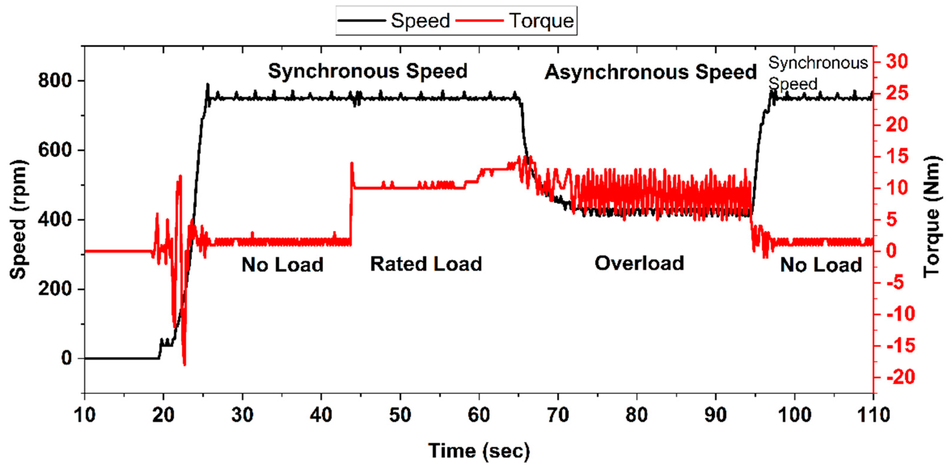 Energies 12 03174 g011 550