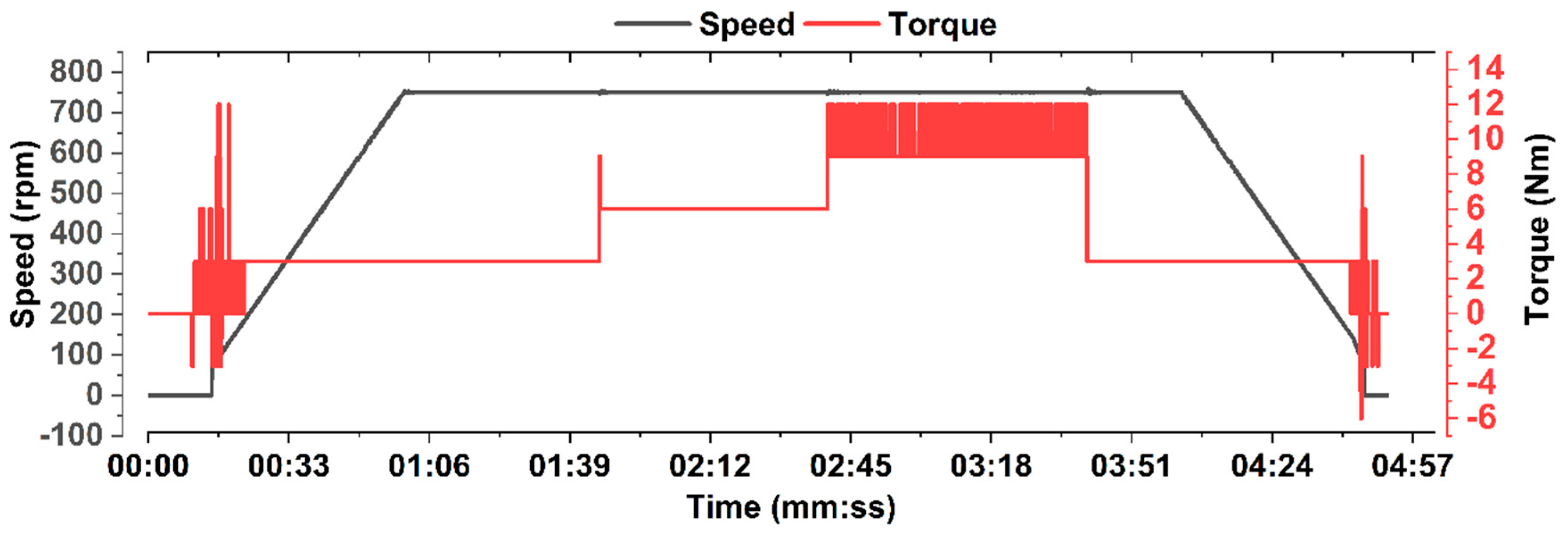 Energies 12 03174 g012 550