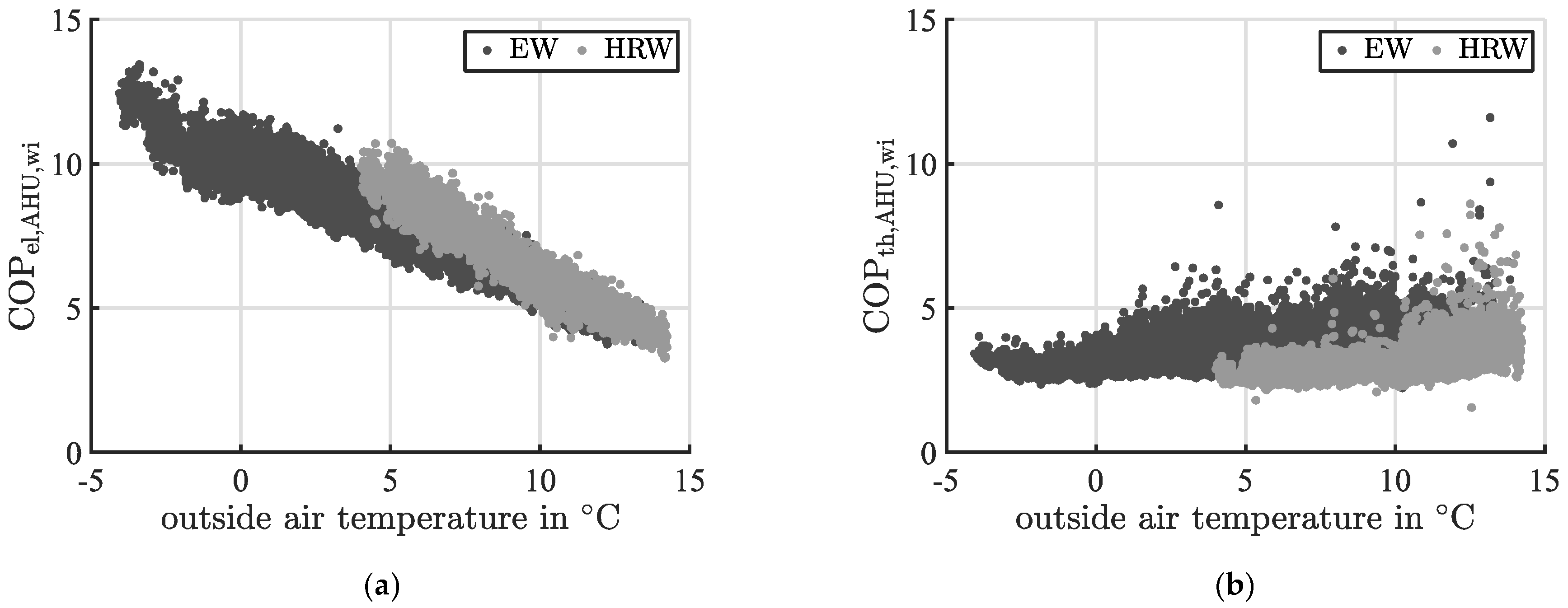 Energies 12 03175 g005 Energies 12 03175 g005