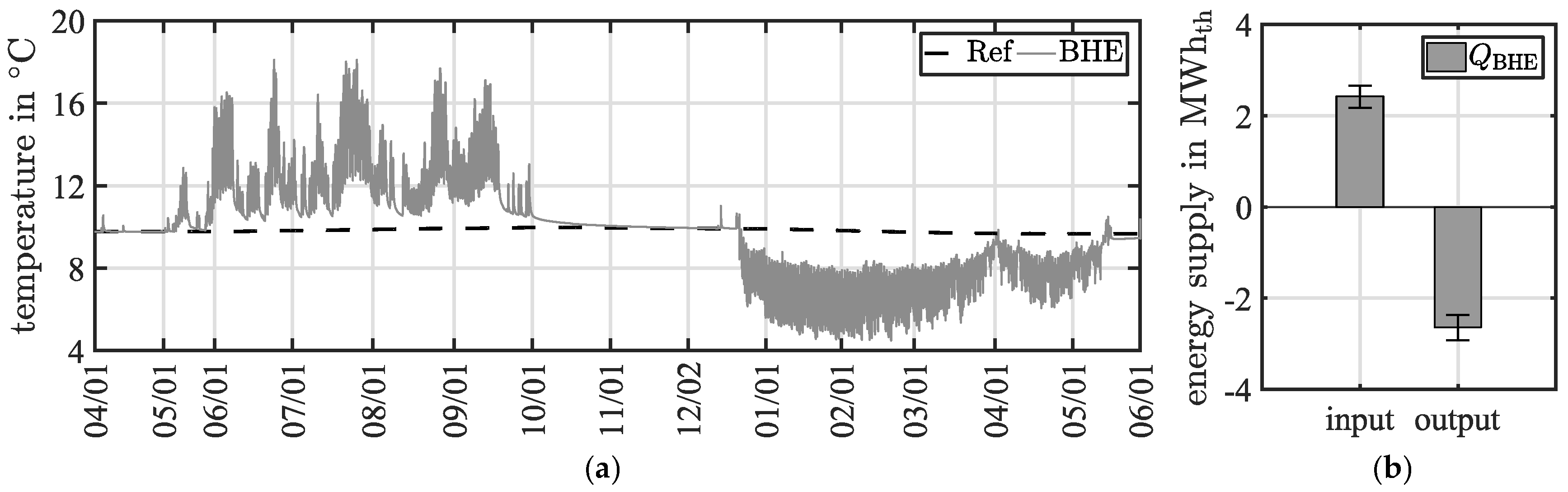 Energies 12 03175 g006 Energies 12 03175 g006