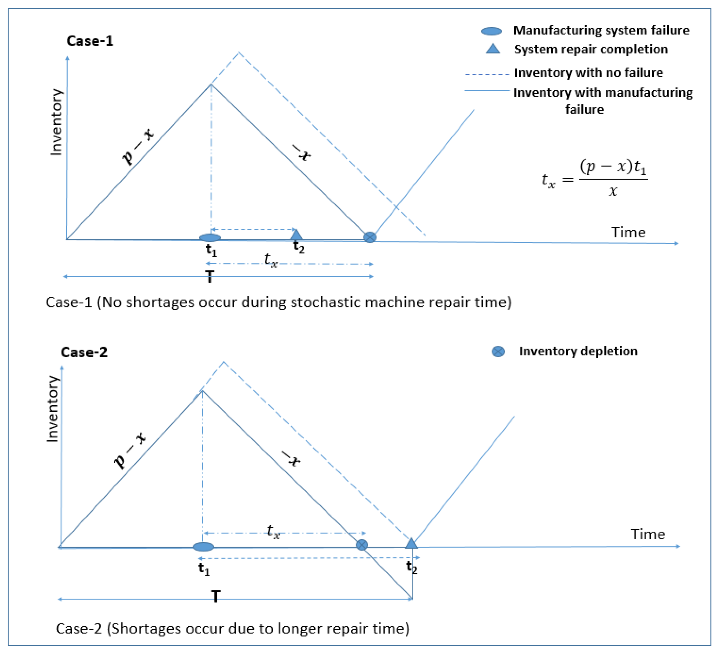 Energies 12 03179 g001 Energies 12 03179 g001