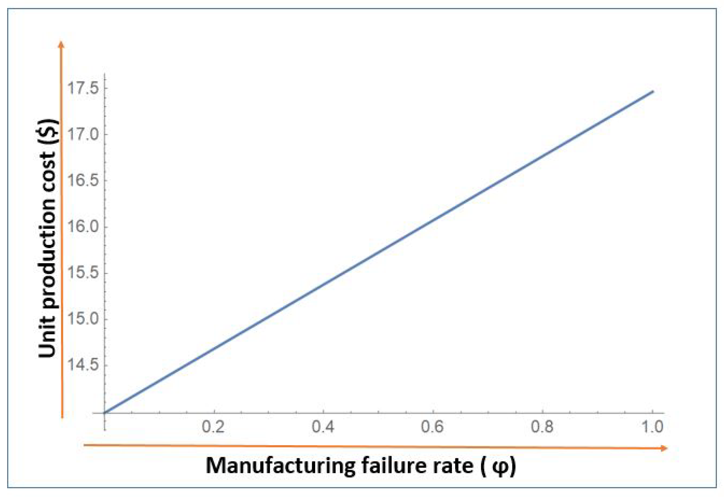 Energies 12 03179 g003 Energies 12 03179 g003