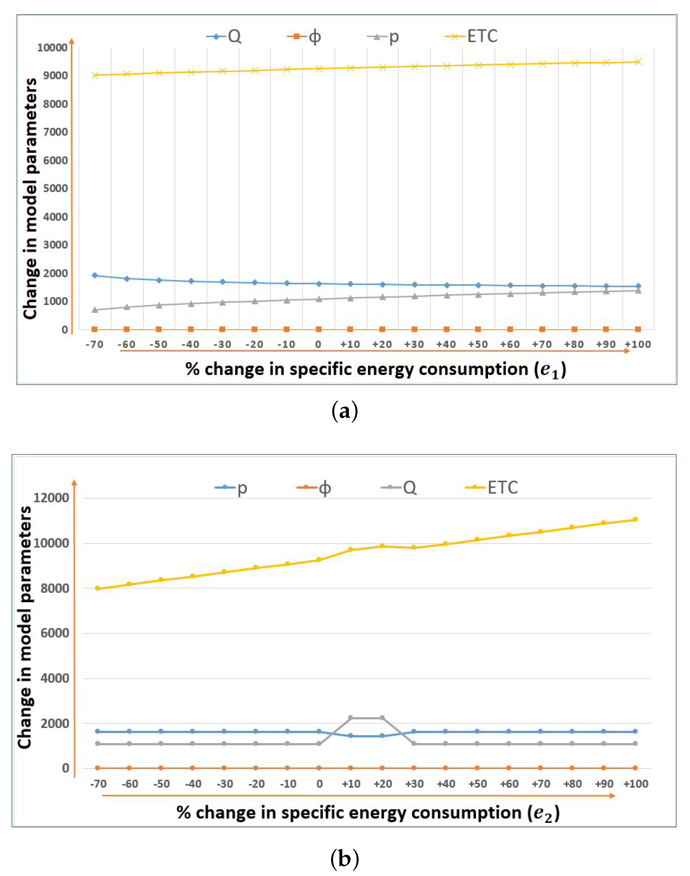 Energies 12 03179 g007 Energies 12 03179 g007