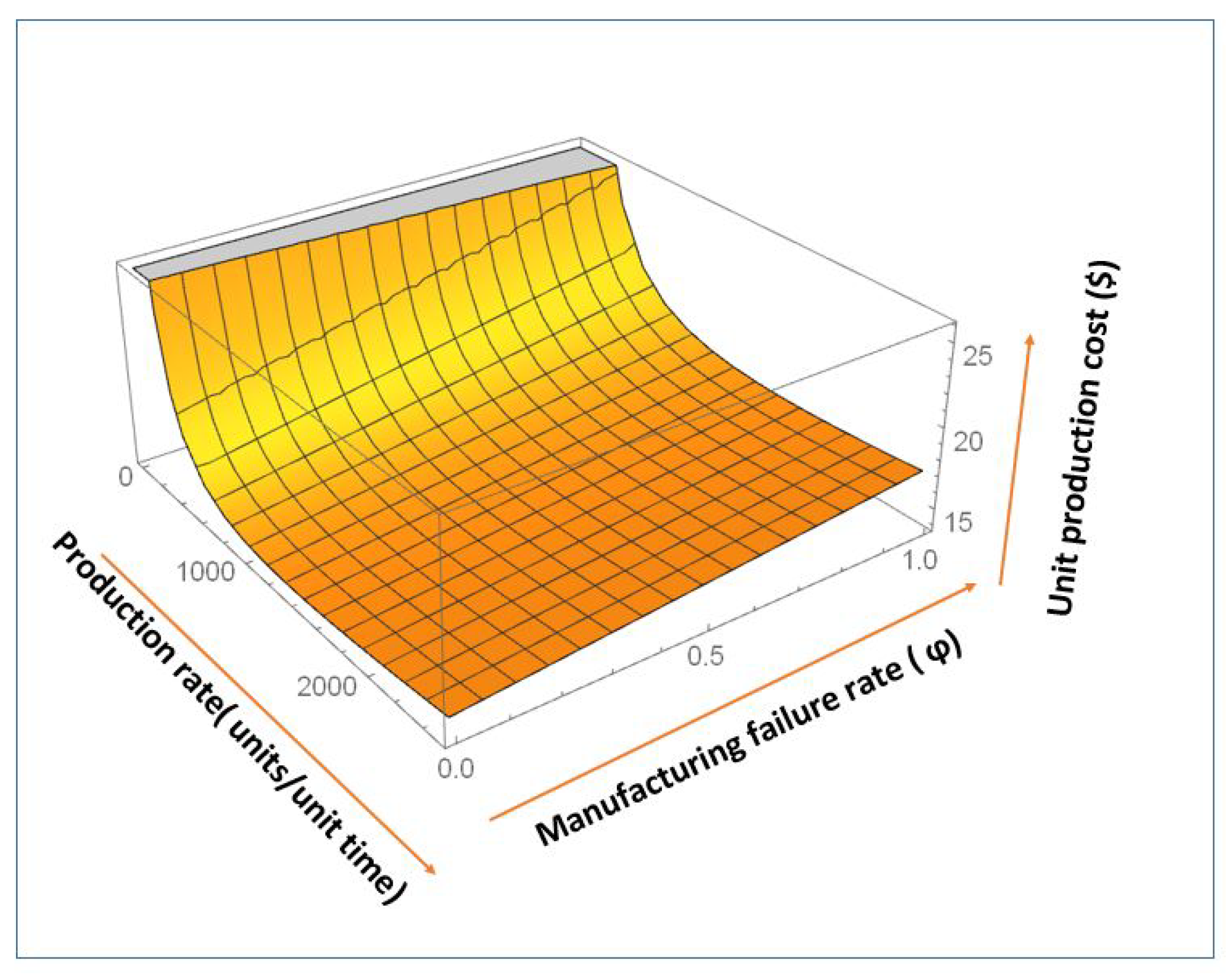 Energies 12 03179 g009 Energies 12 03179 g009
