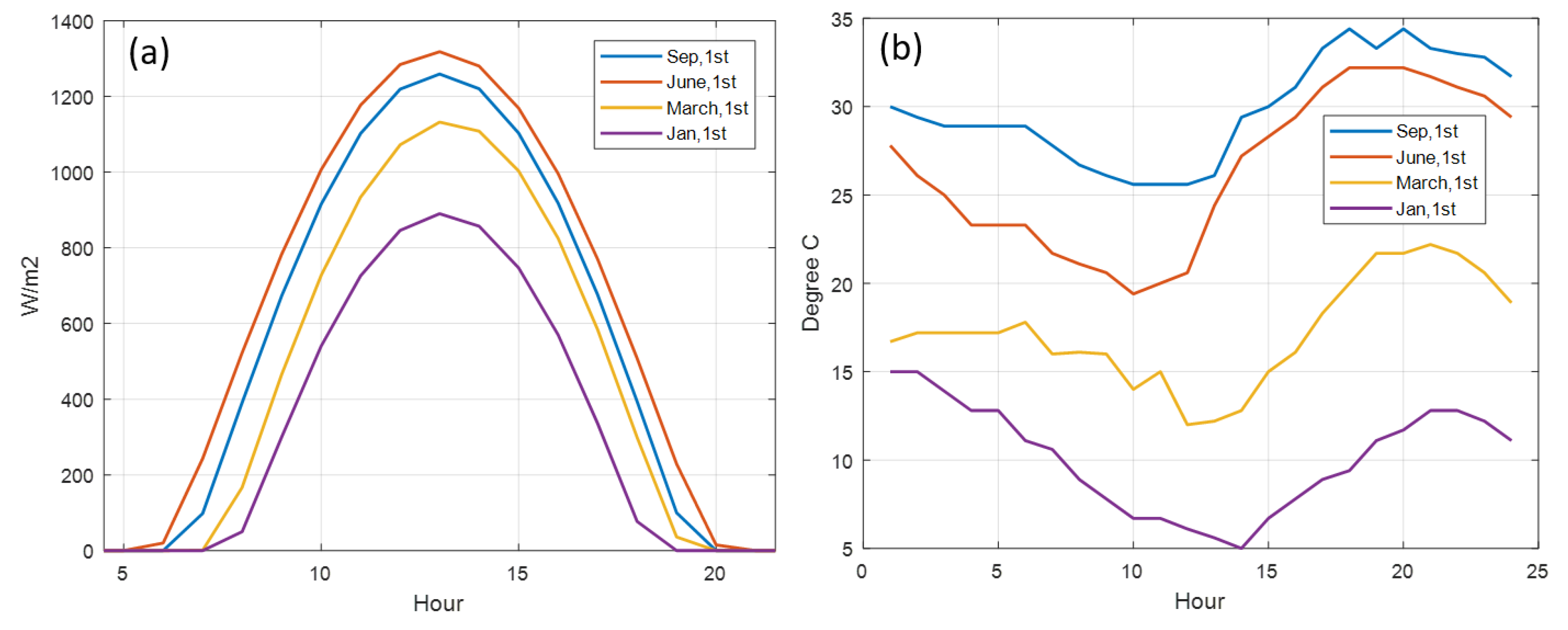 Energies 12 03182 g001