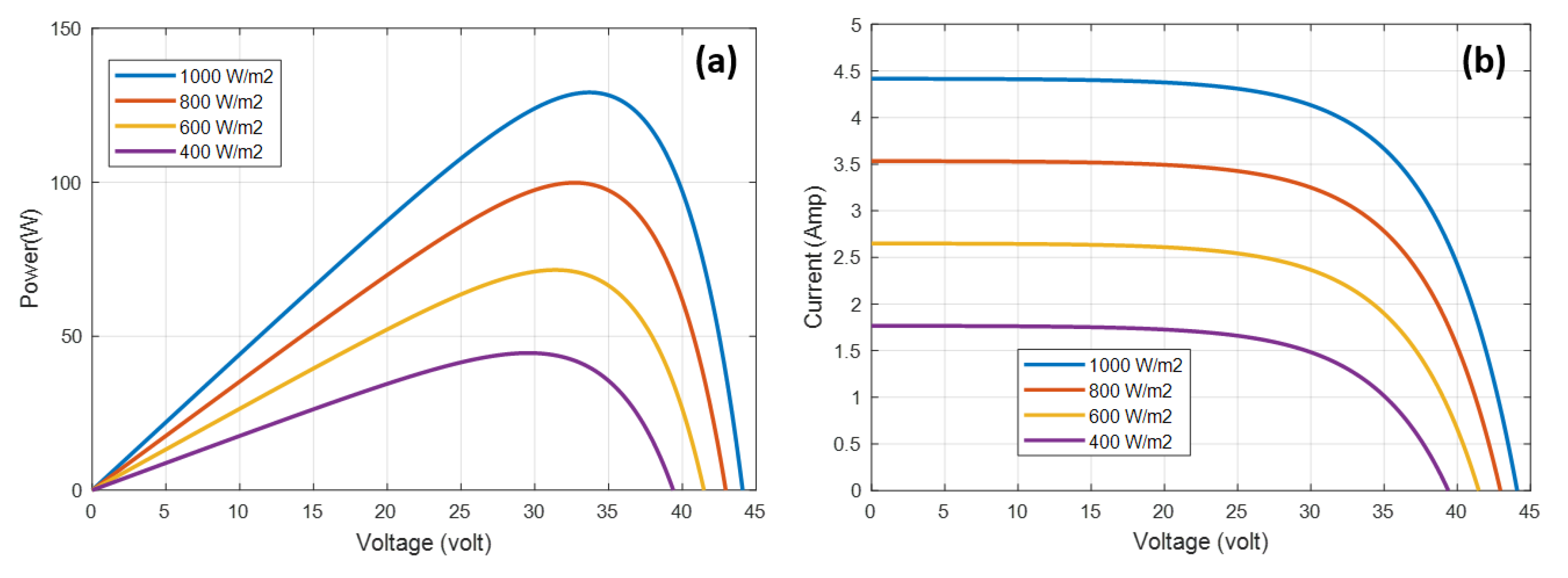 Energies 12 03182 g002