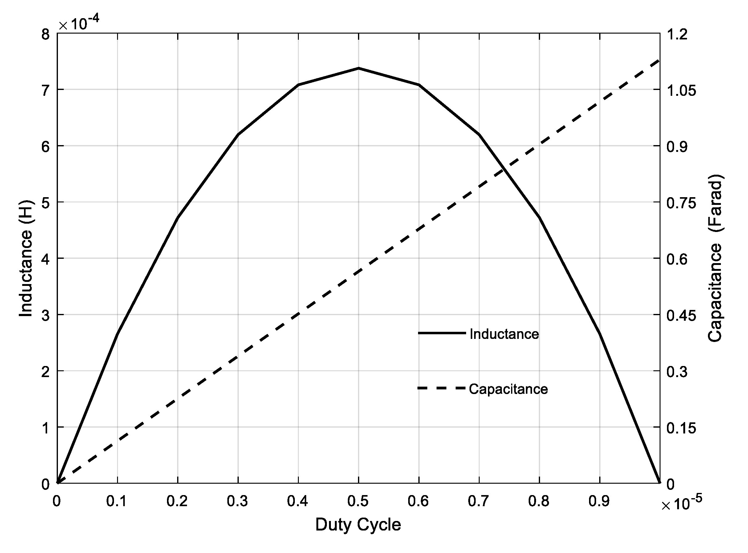 Energies 12 03182 g005