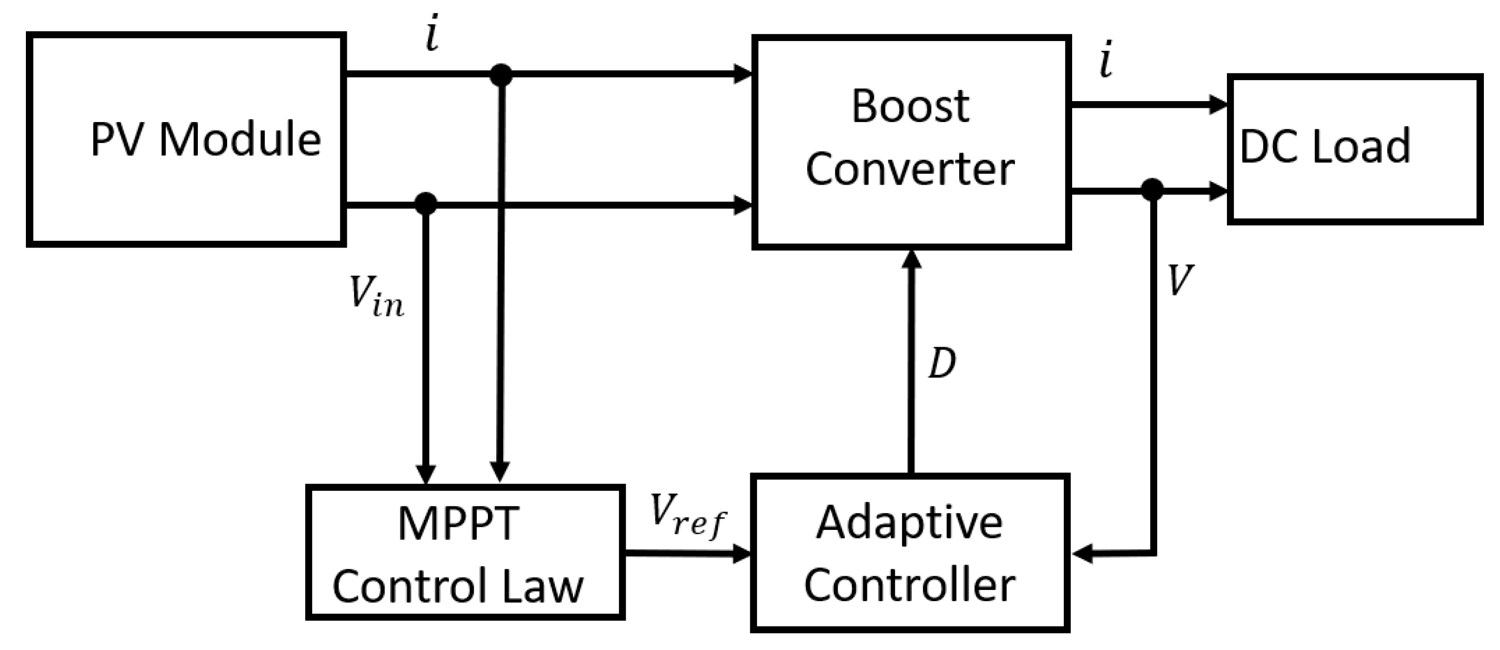 Energies 12 03182 g006