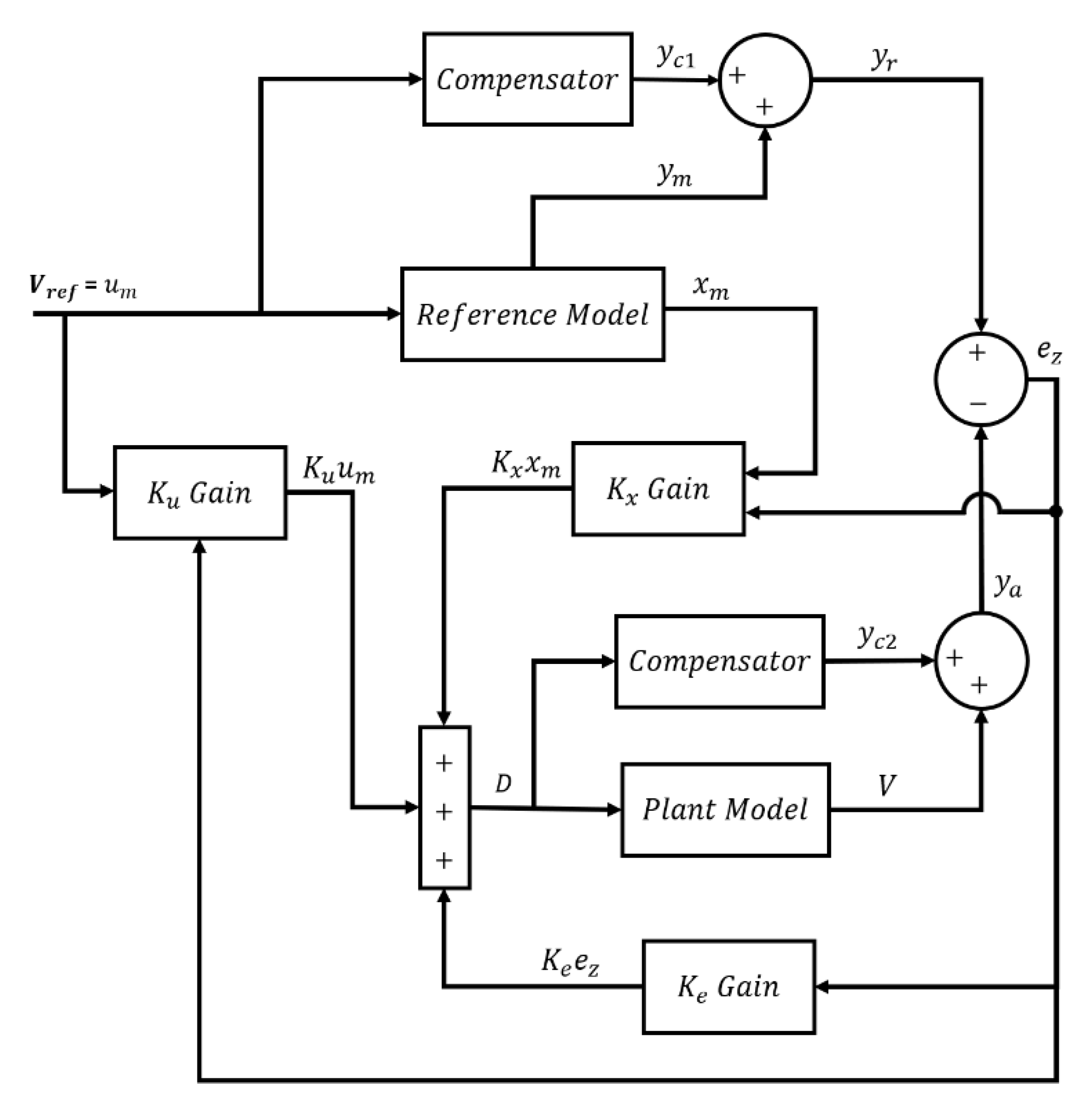 Energies 12 03182 g007