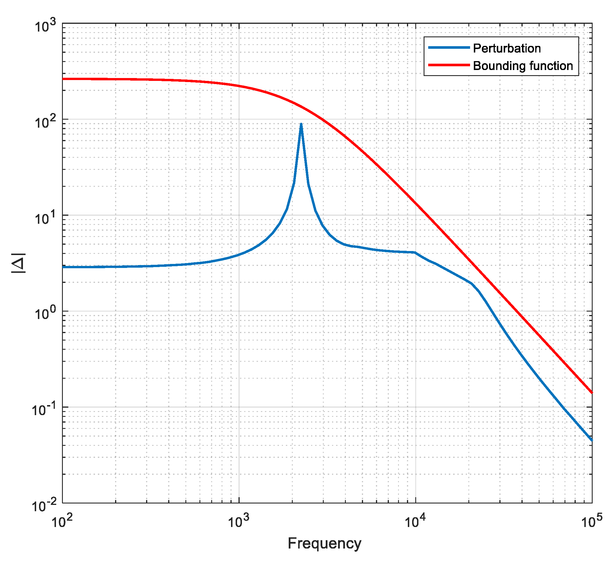 Energies 12 03182 g008