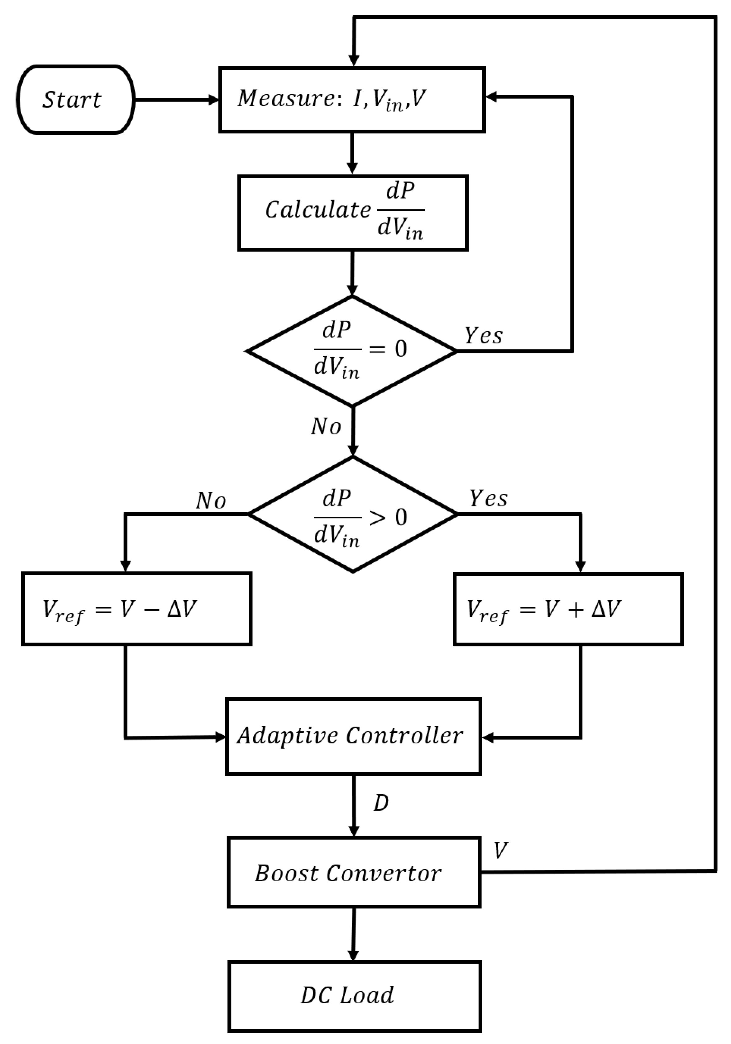 Energies 12 03182 g009
