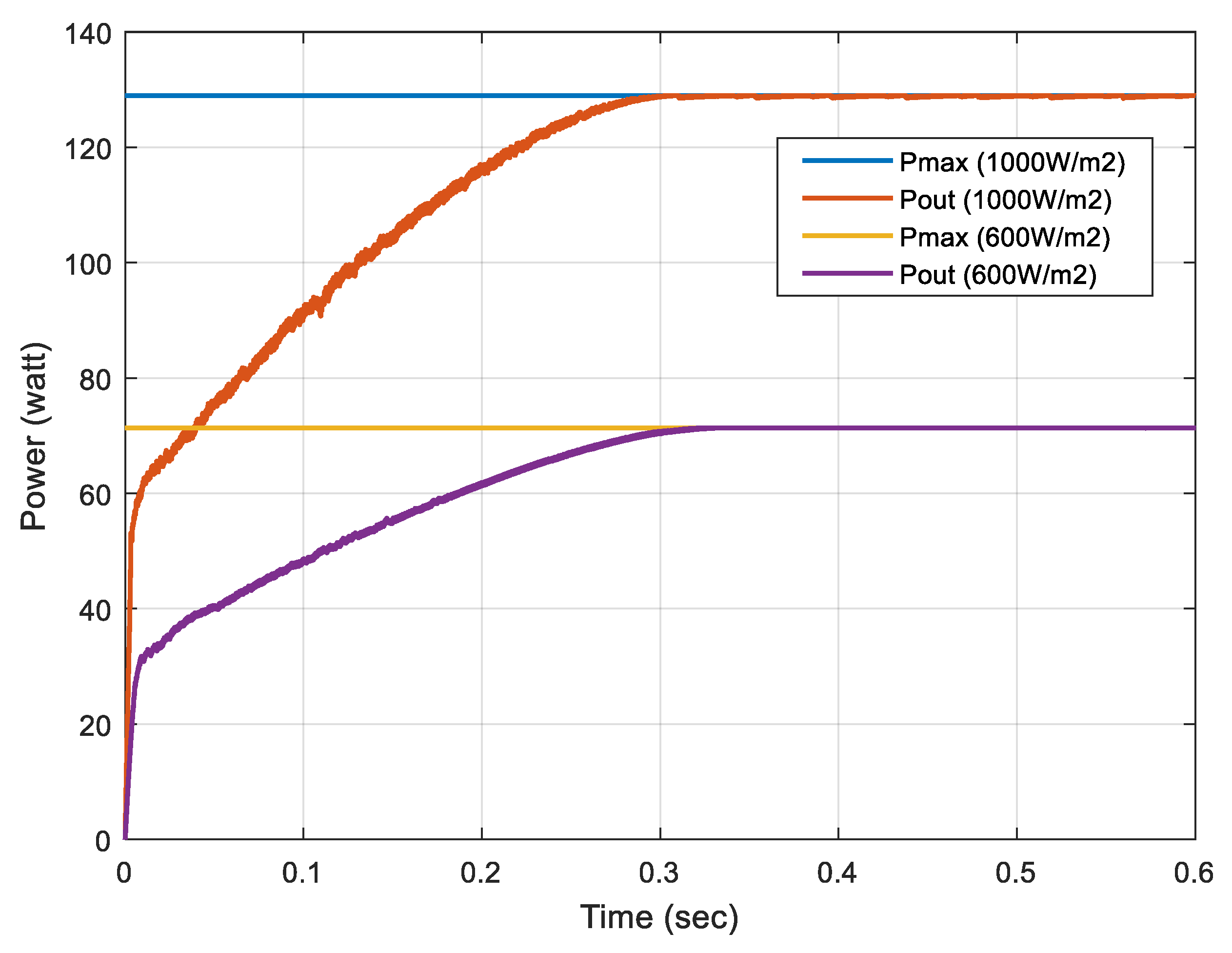 Energies 12 03182 g010