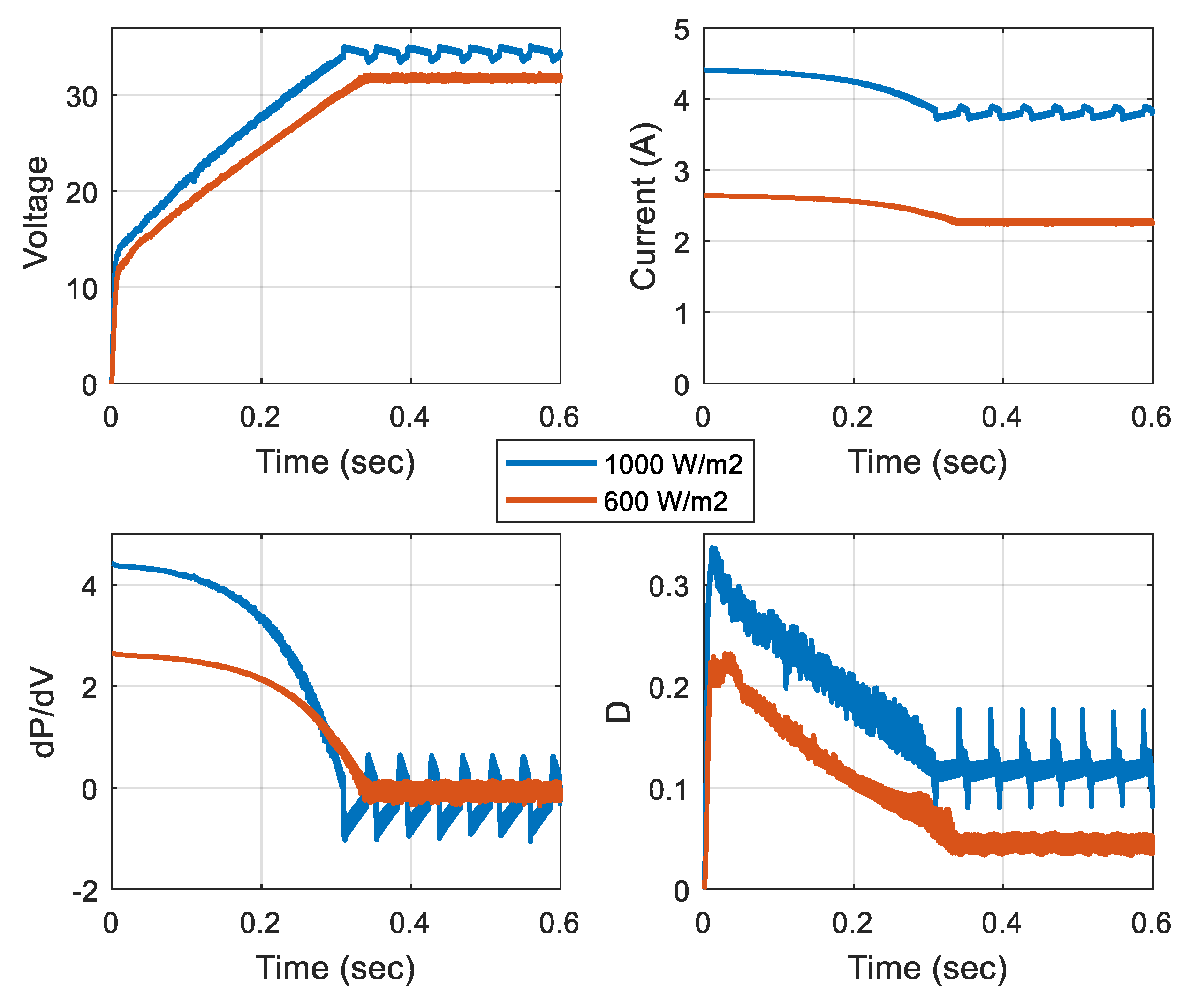 Energies 12 03182 g011