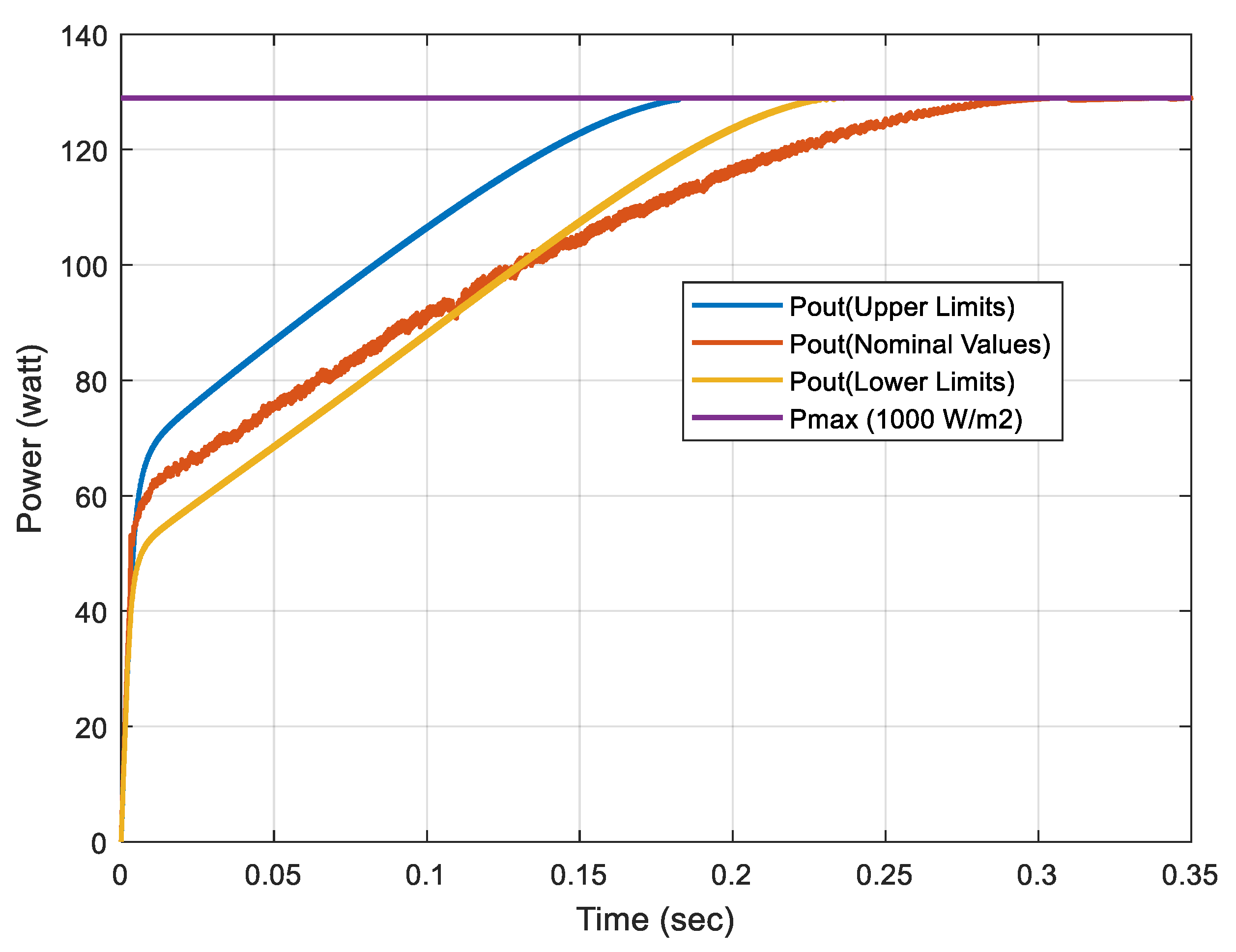 Energies 12 03182 g013