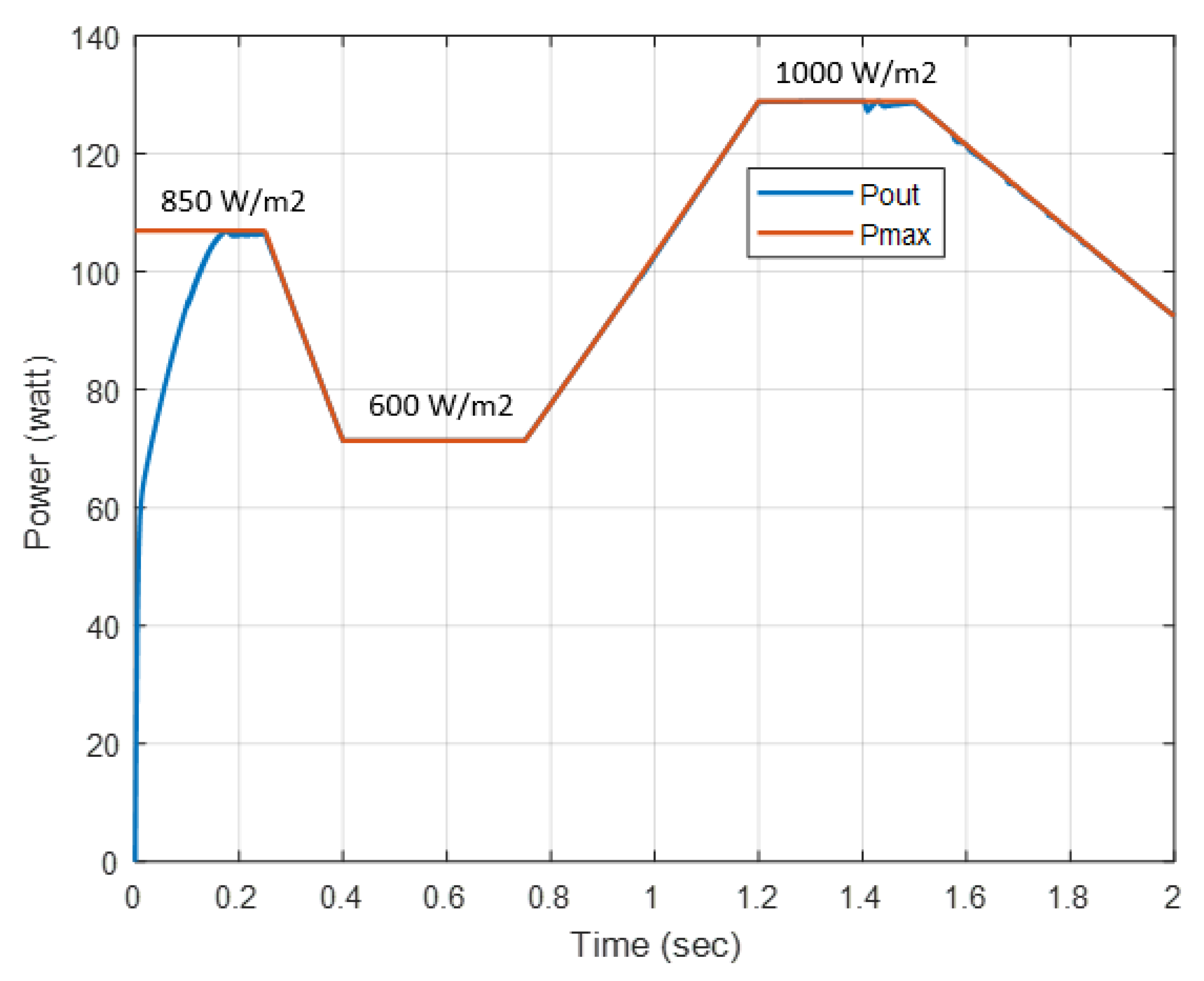 Energies 12 03182 g015