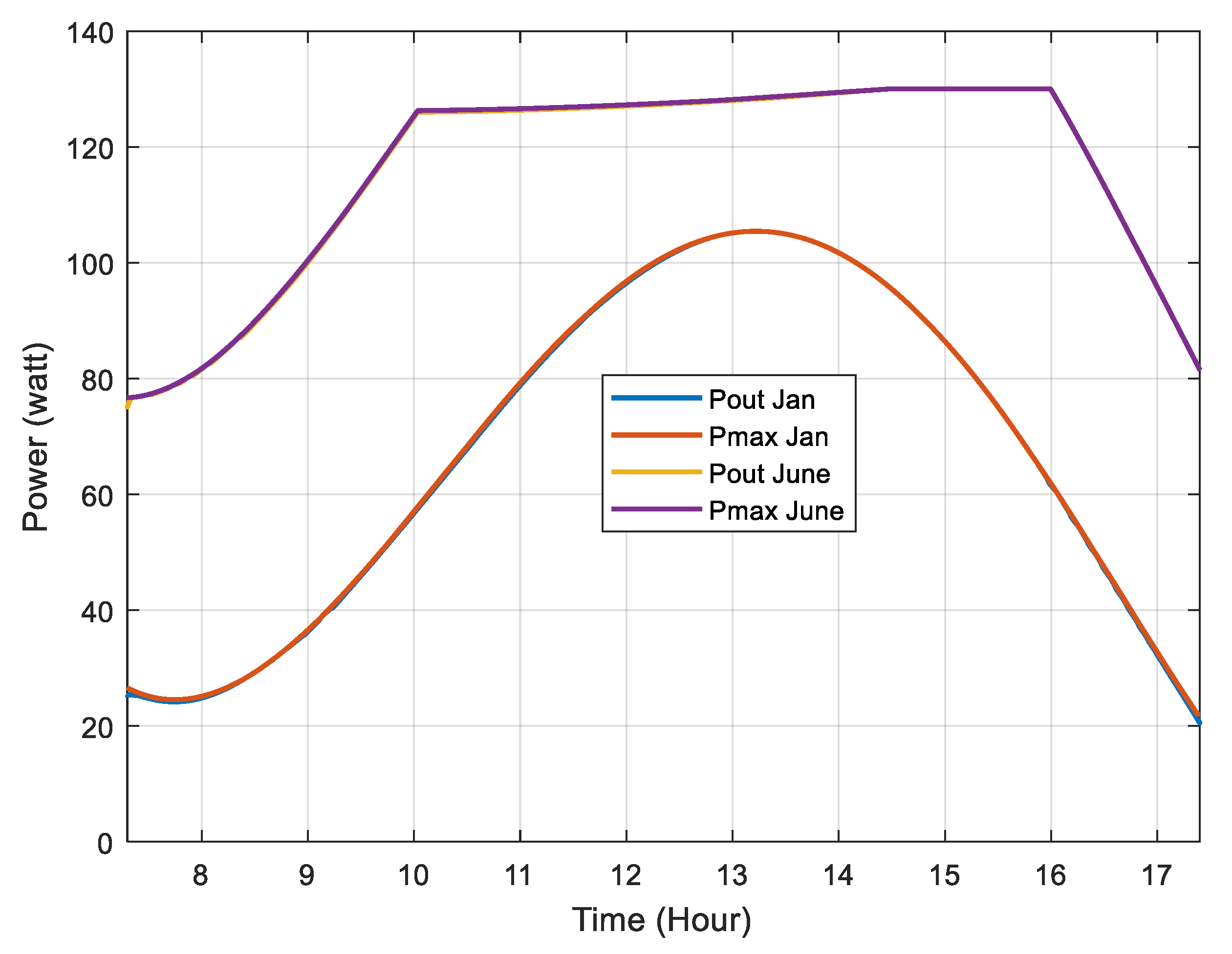 Energies 12 03182 g017