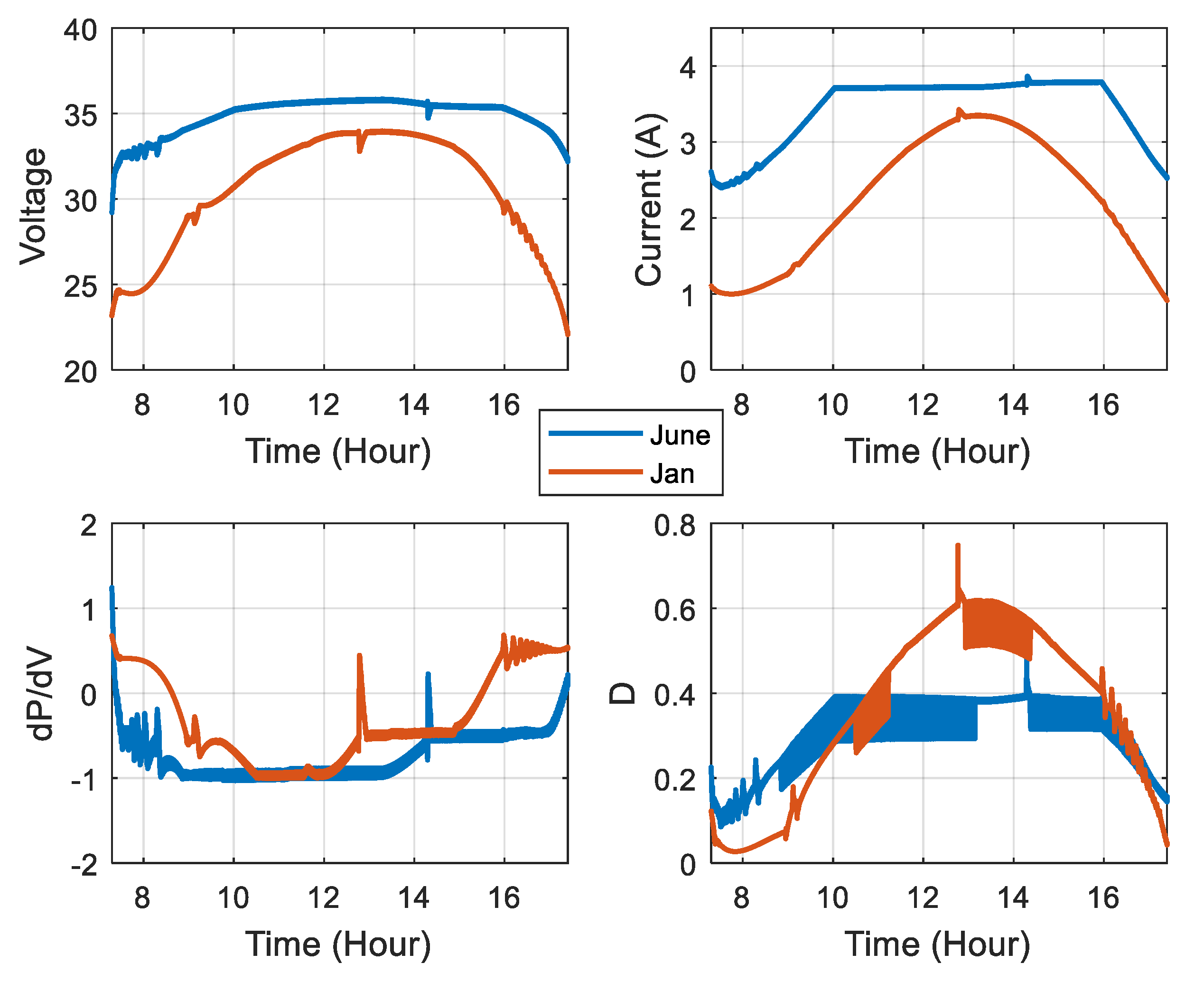 Energies 12 03182 g018