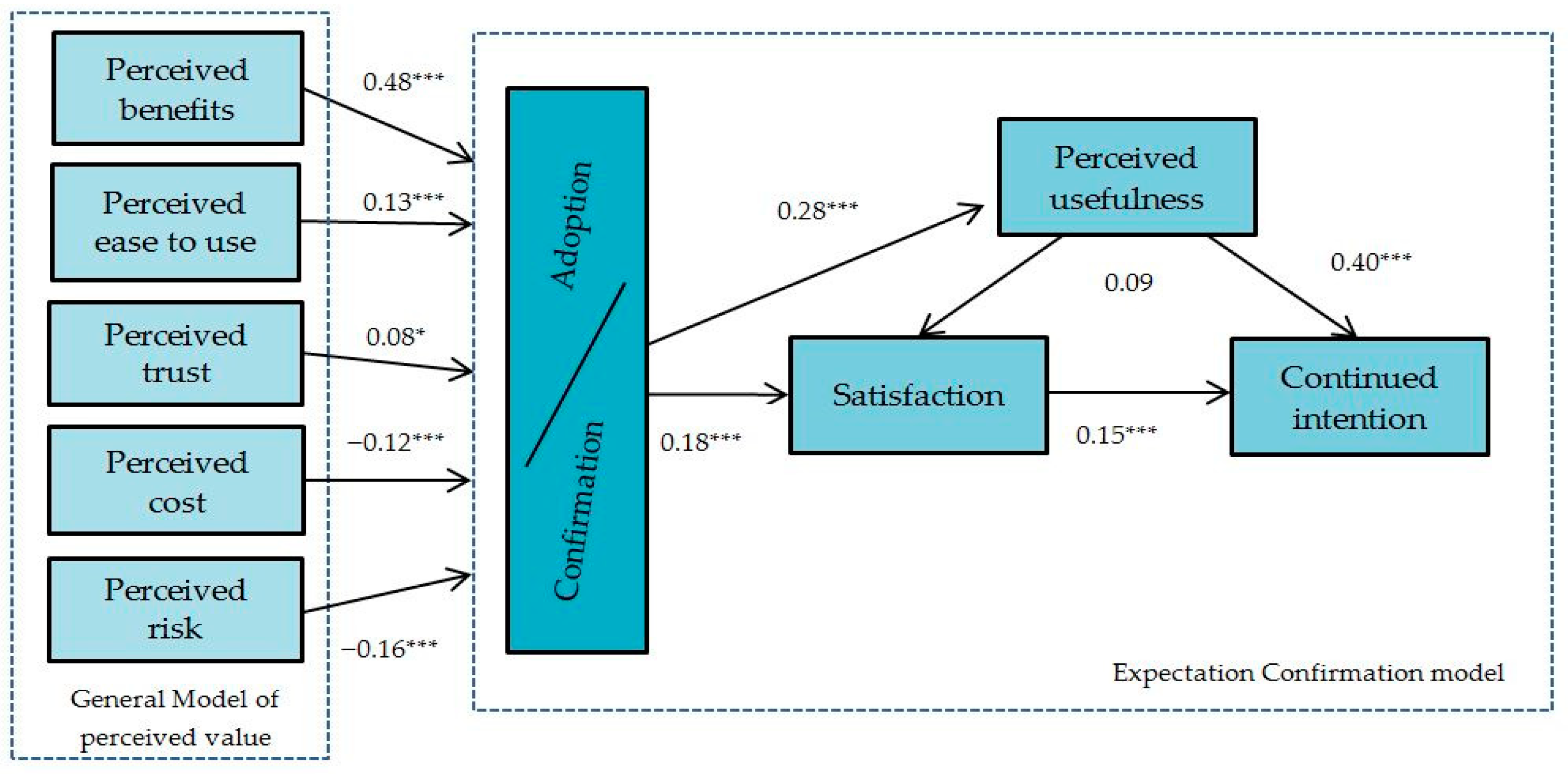 Energies 12 03184 g003 Energies 12 03184 g003