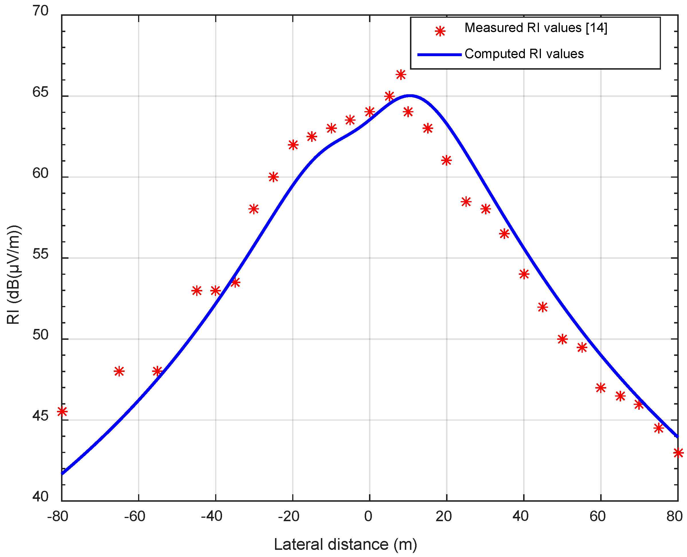 Energies 12 03187 g002 550