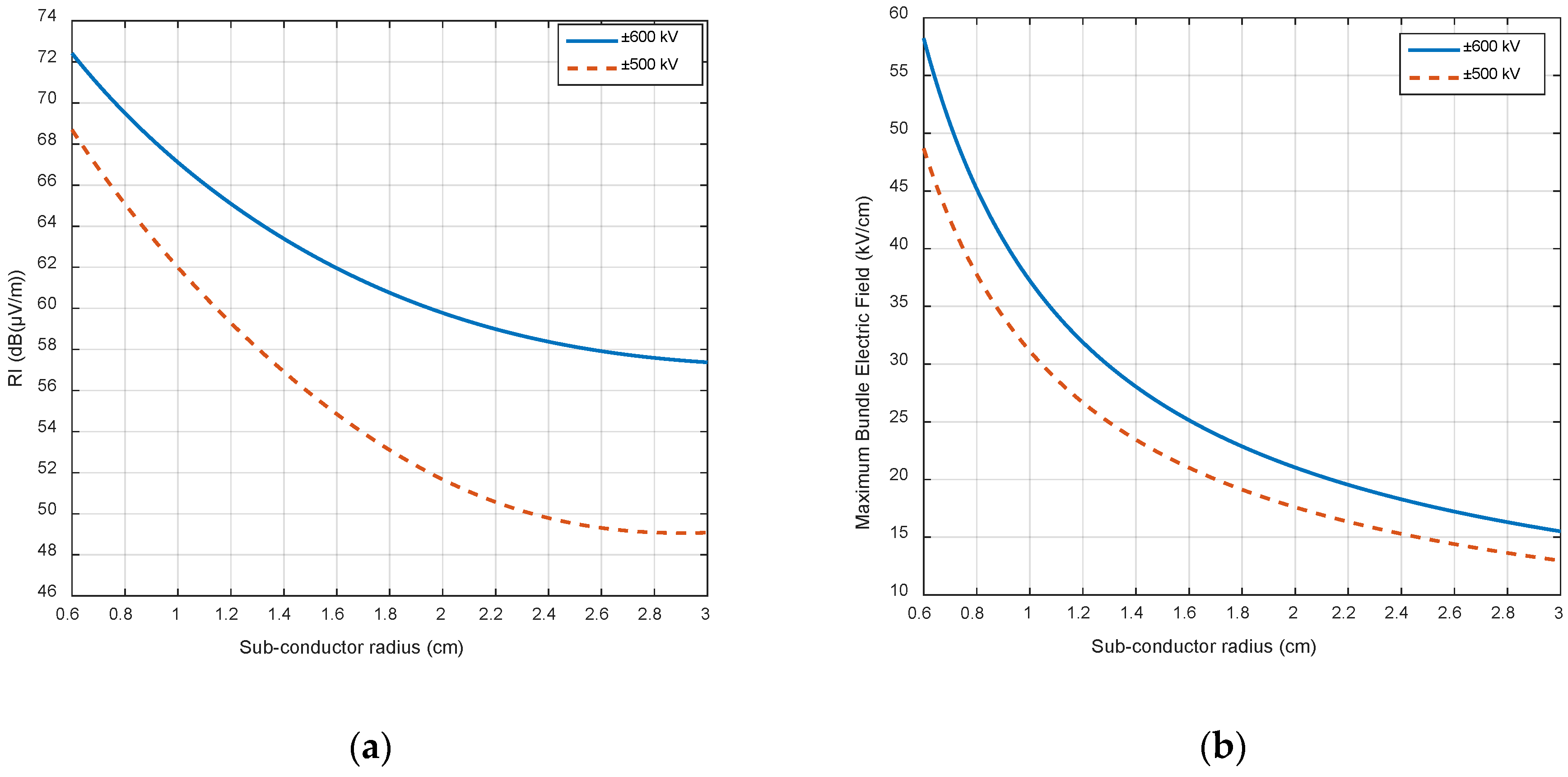 Energies 12 03187 g005 550