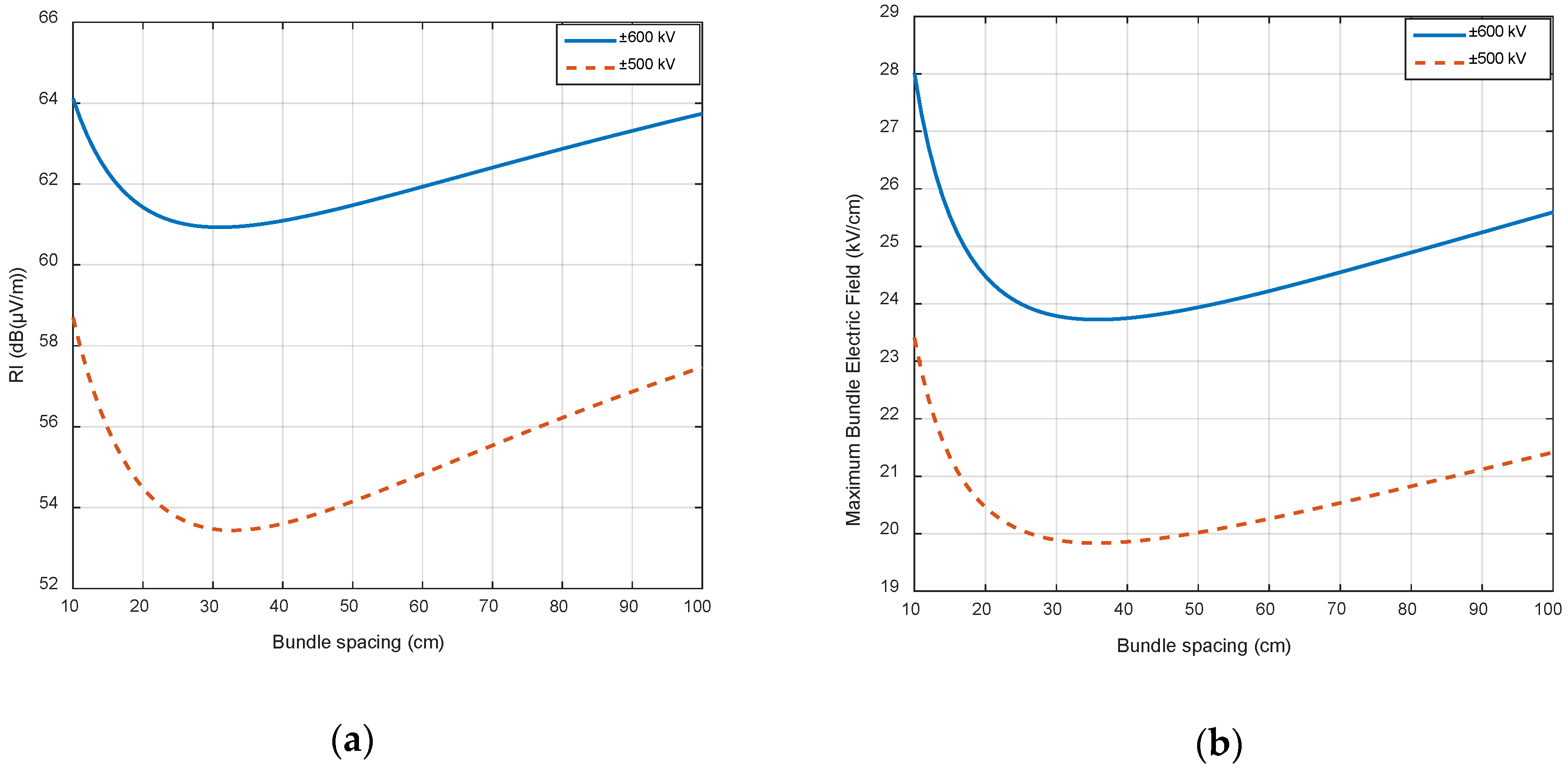 Energies 12 03187 g006 550
