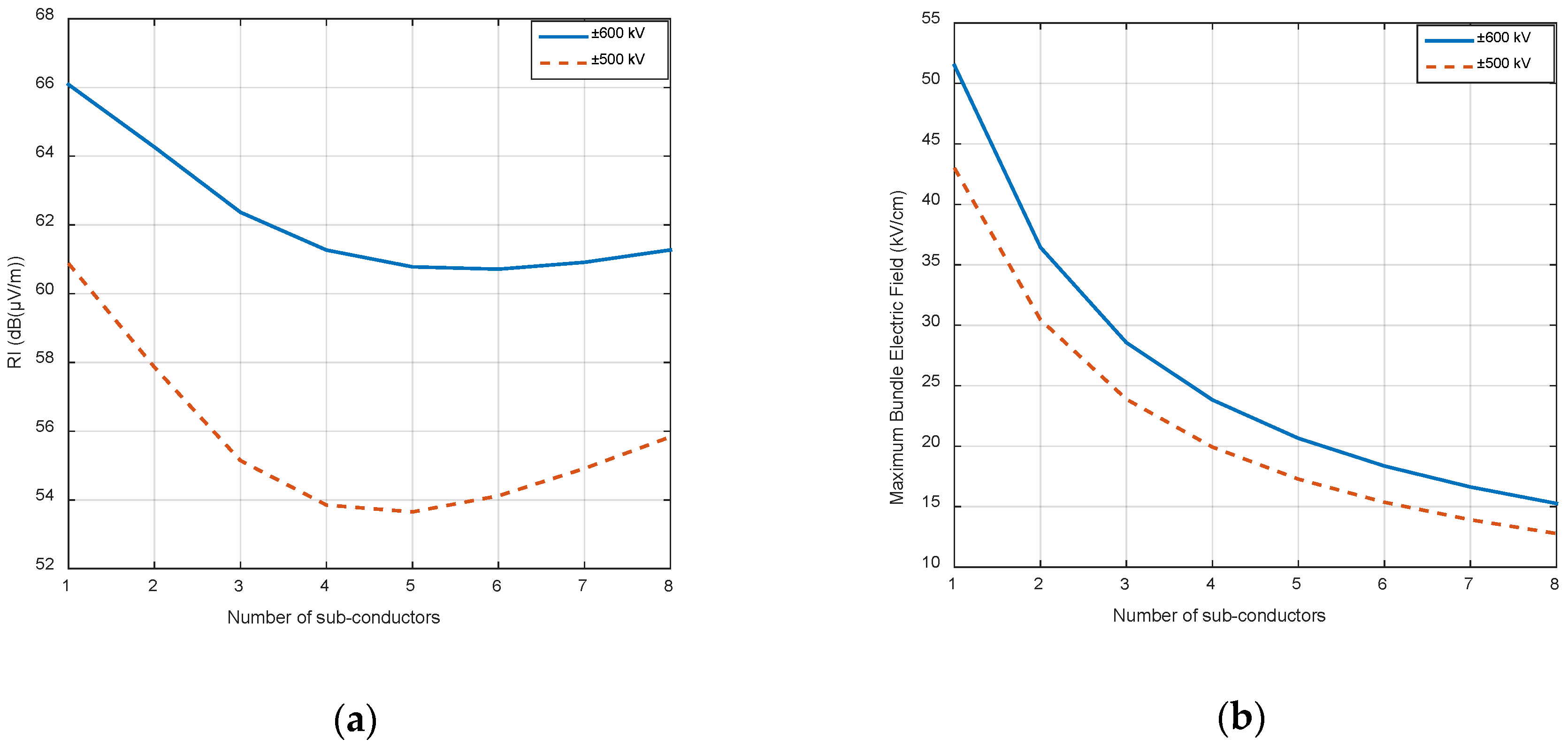 Energies 12 03187 g007 550