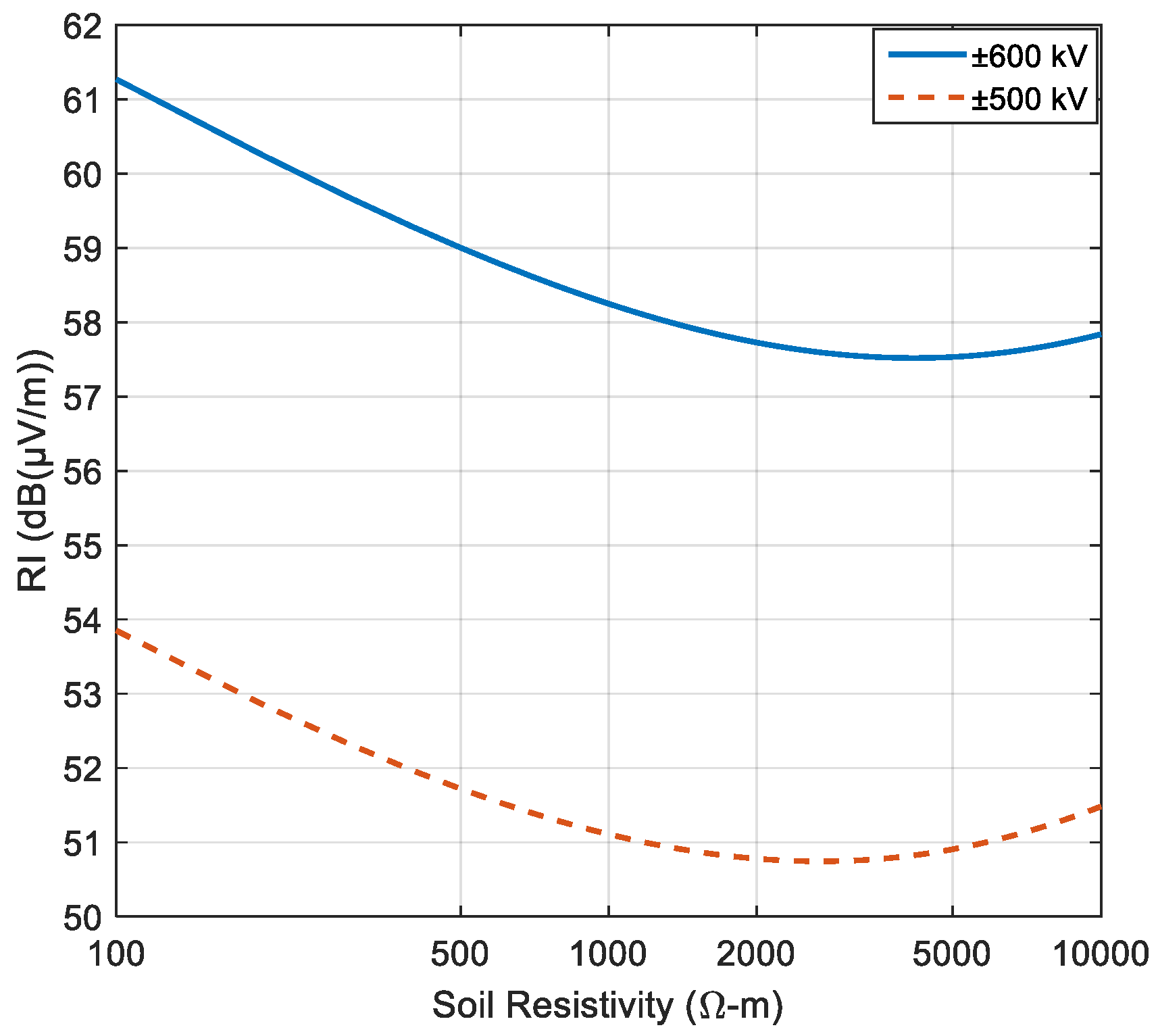 Energies 12 03187 g008 550