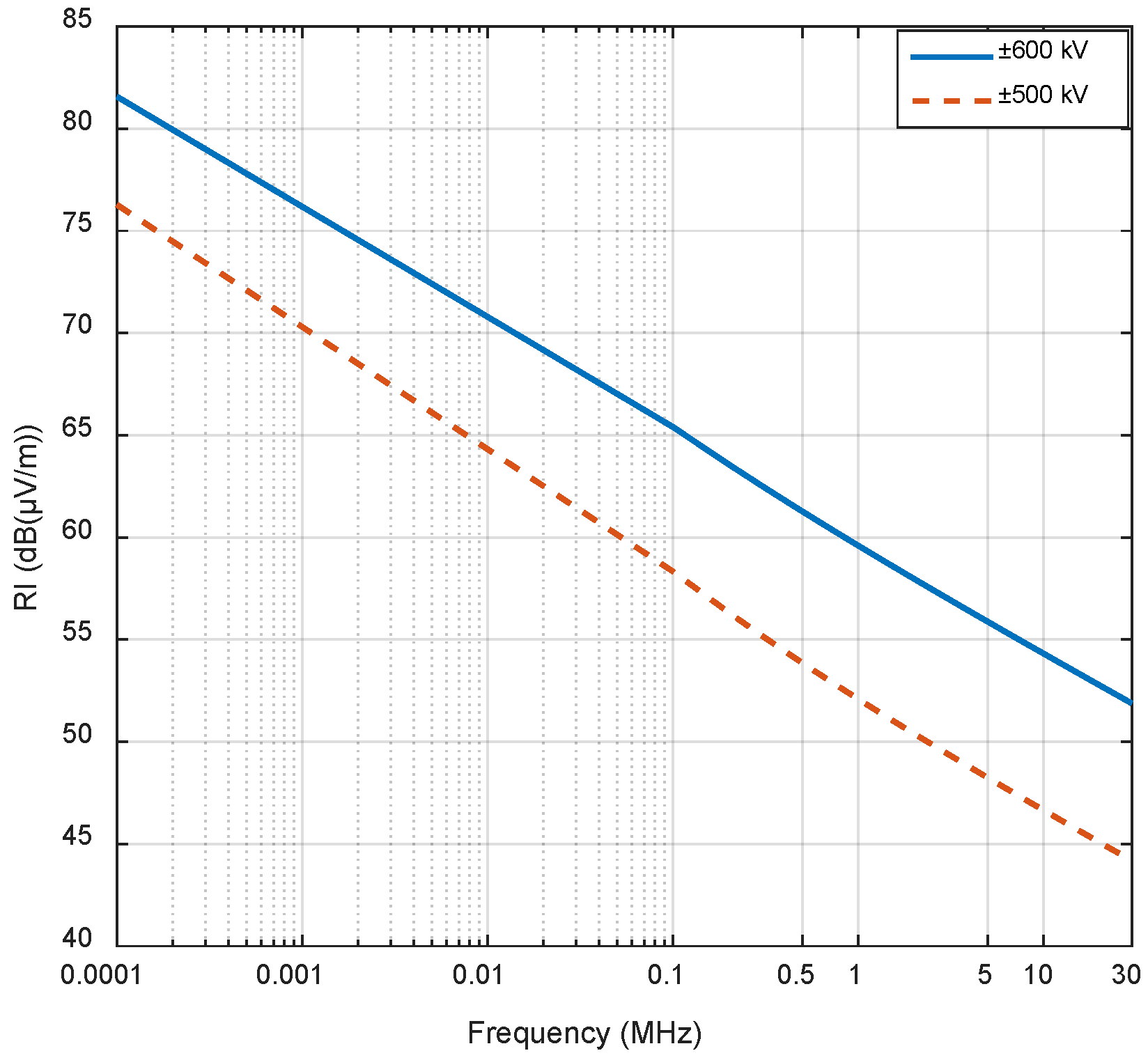 Energies 12 03187 g009 550