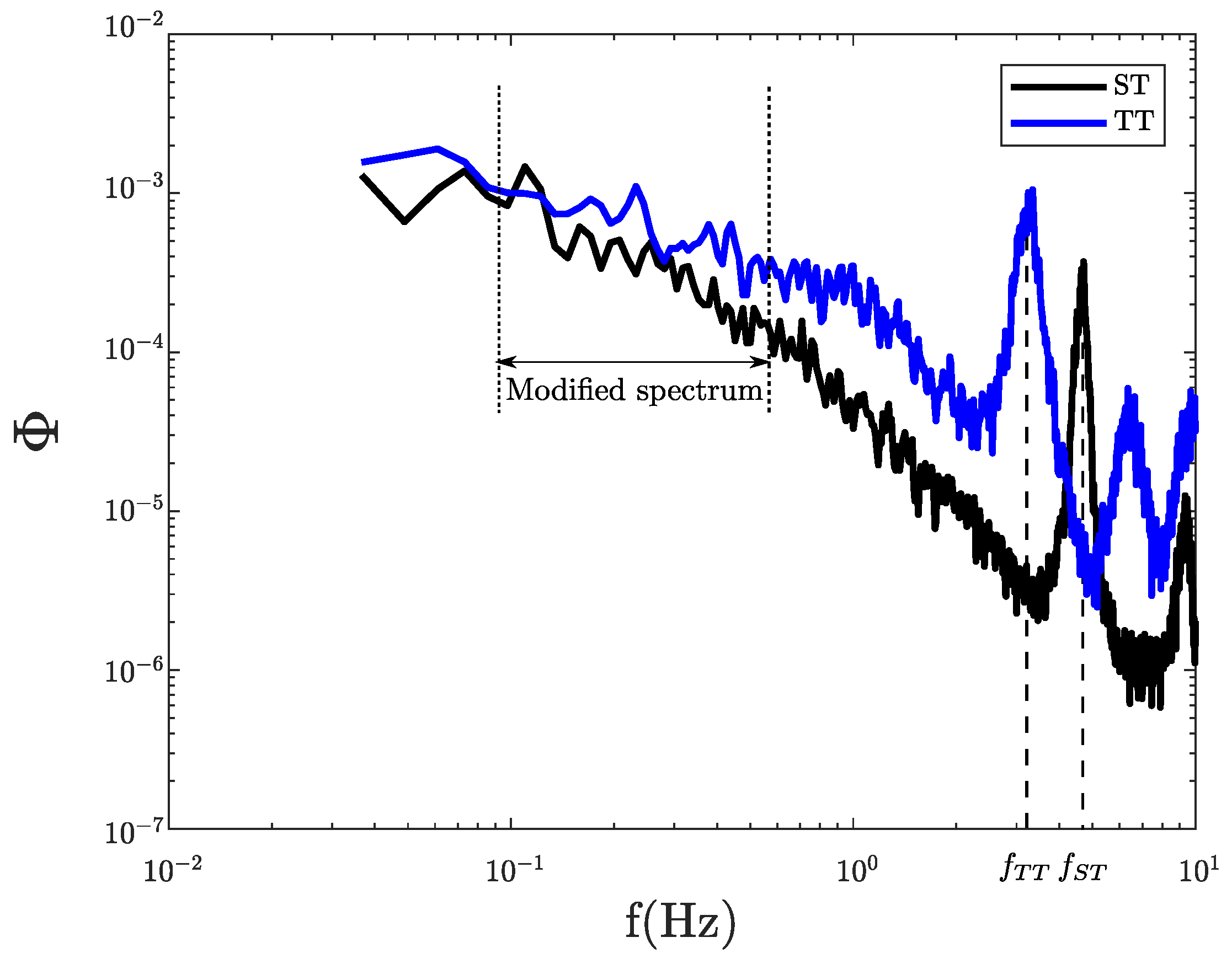 Energies 12 03188 g007