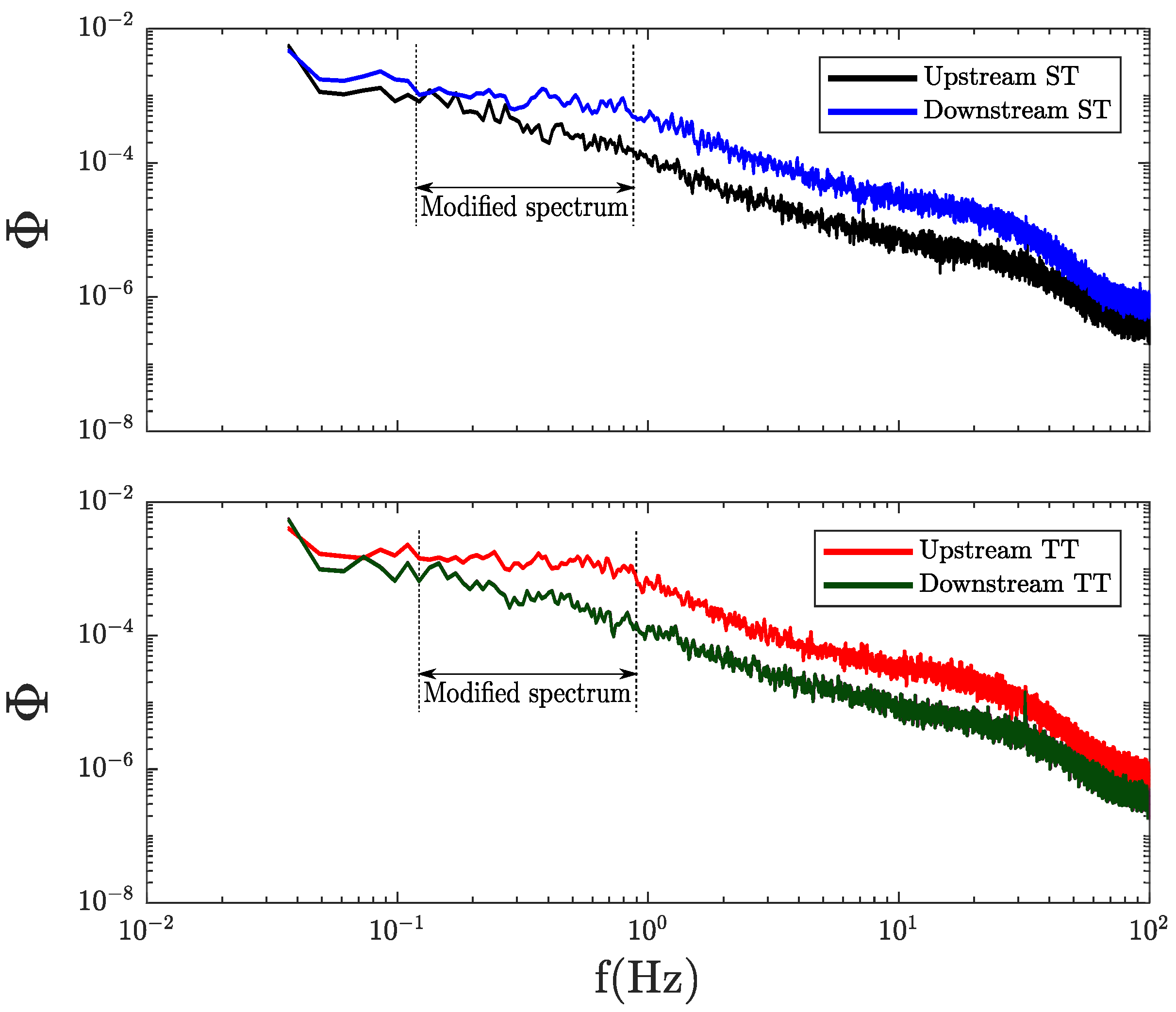 Energies 12 03188 g008
