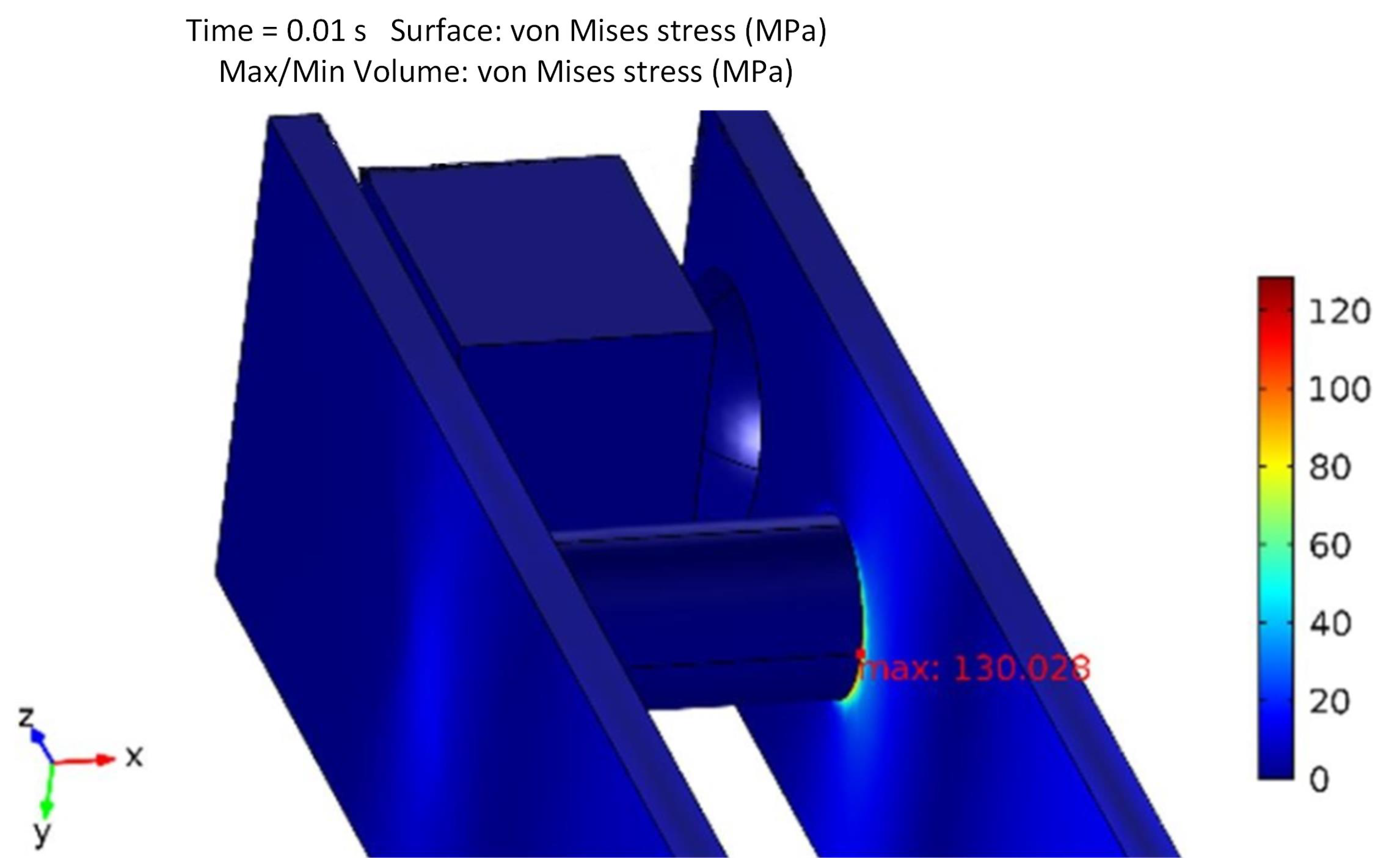 Energies 12 03189 g015