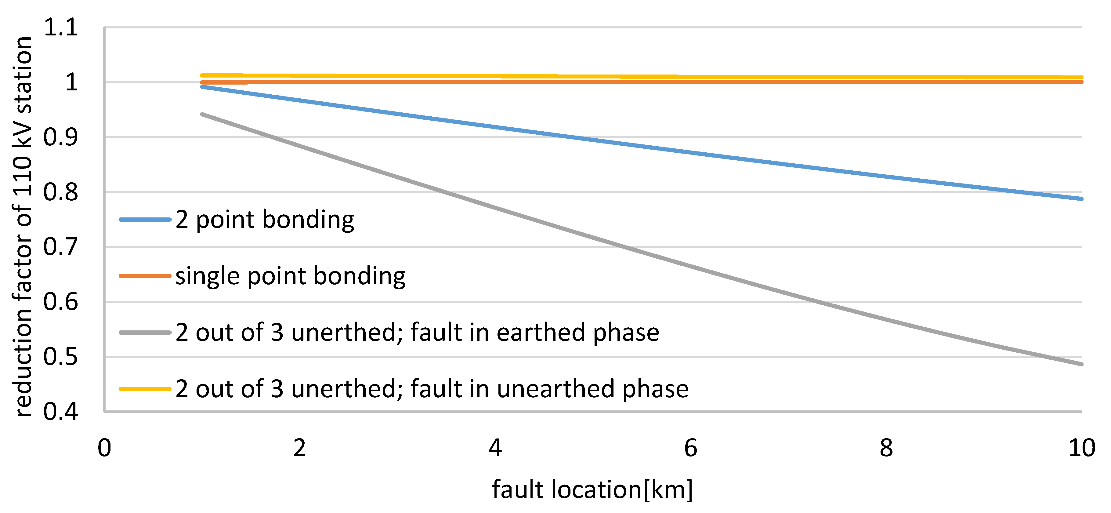 Energies 12 03190 g005
