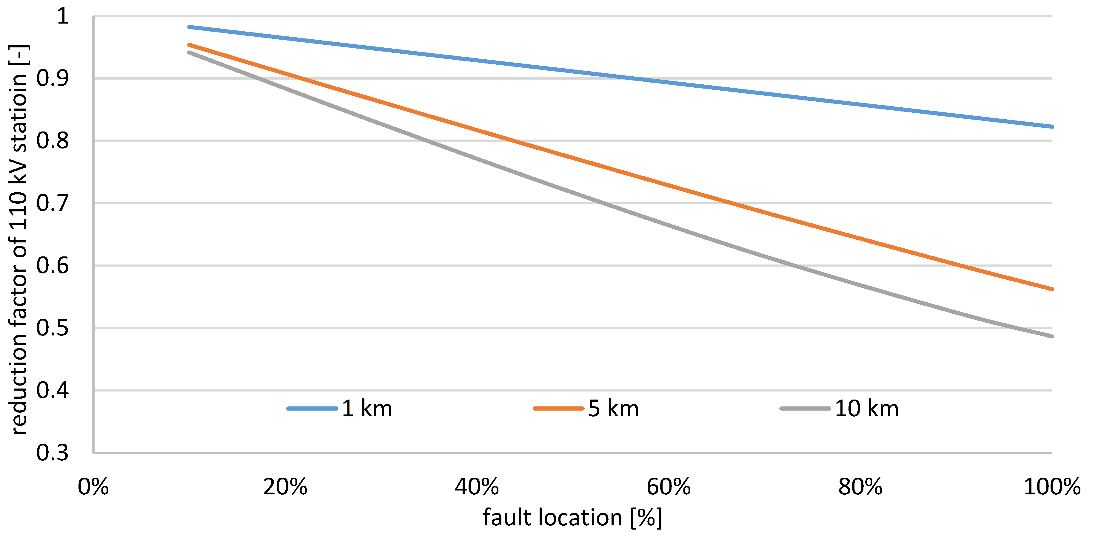 Energies 12 03190 g006