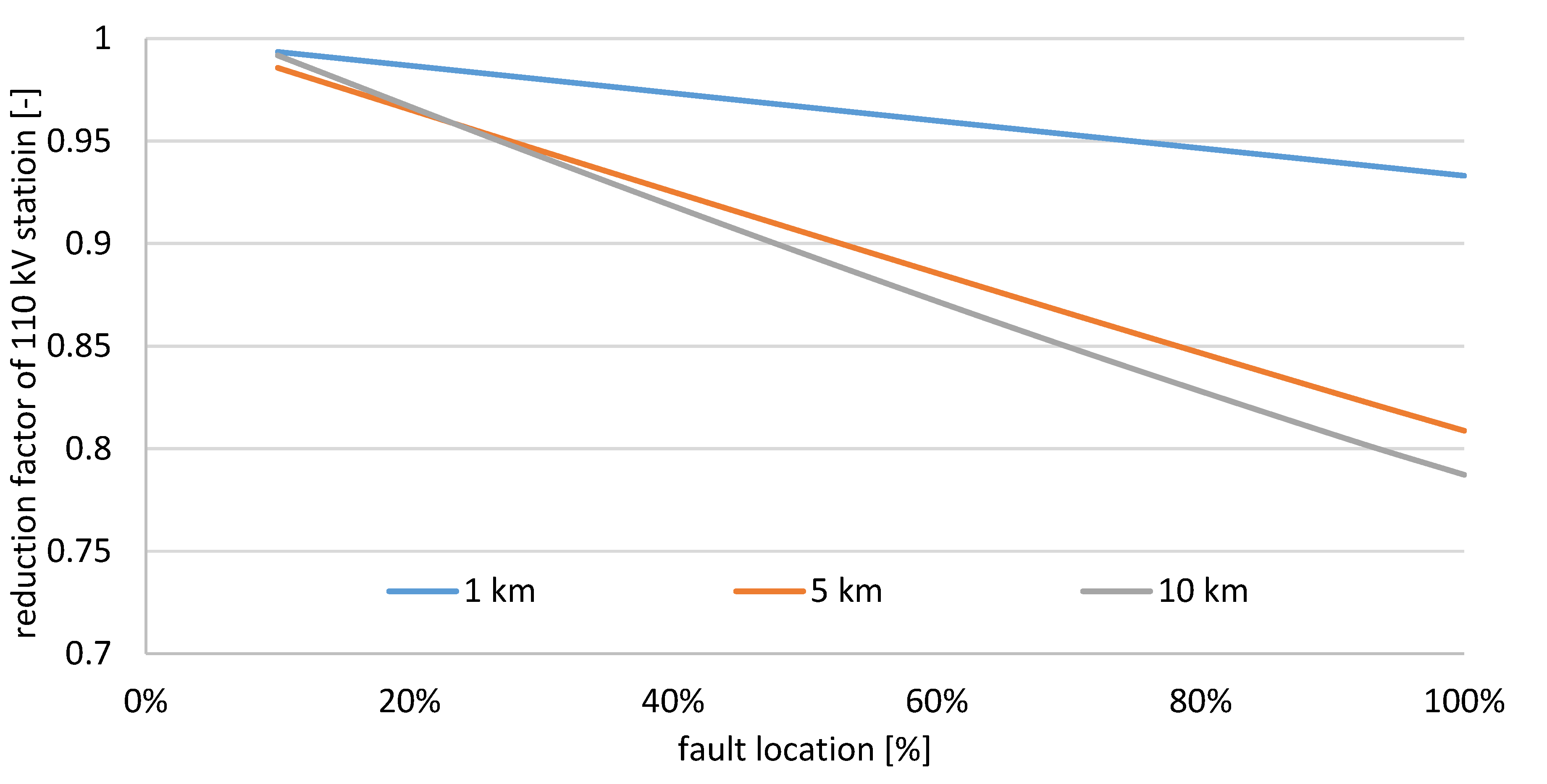 Energies 12 03190 g007