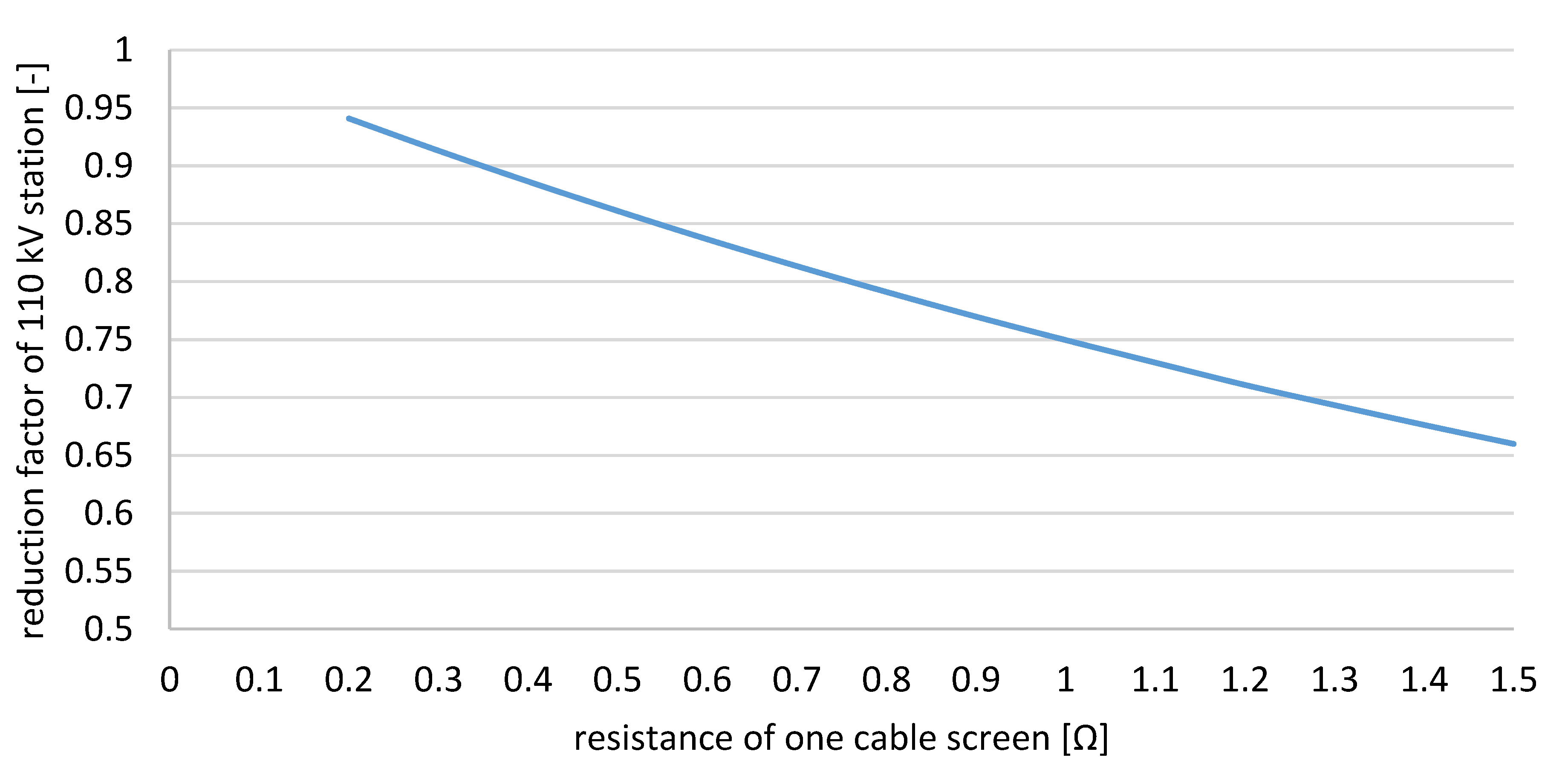 Energies 12 03190 g008