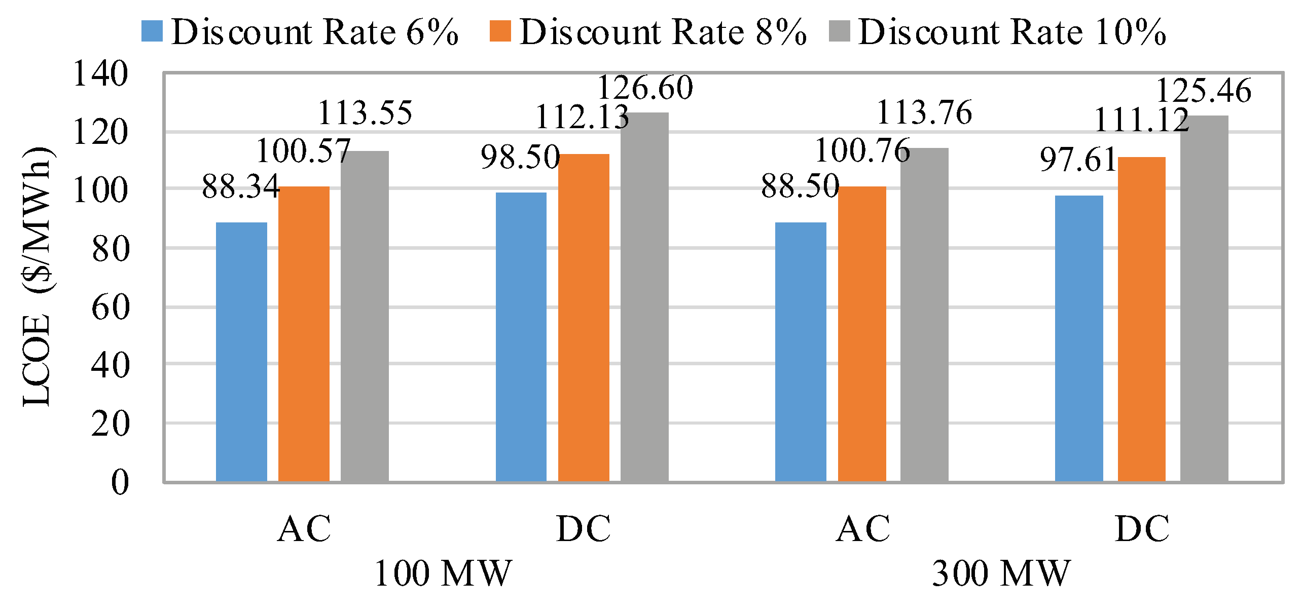 Energies 12 03191 g004 Energies 12 03191 g004