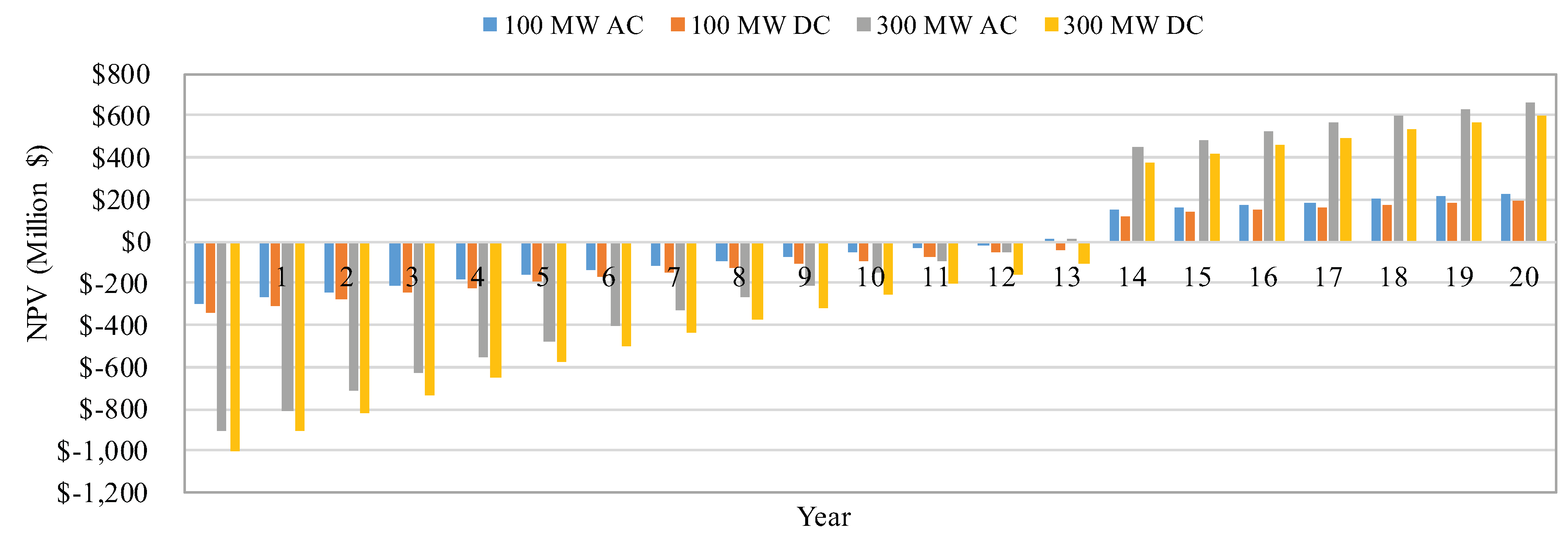 Energies 12 03191 g005 Energies 12 03191 g005
