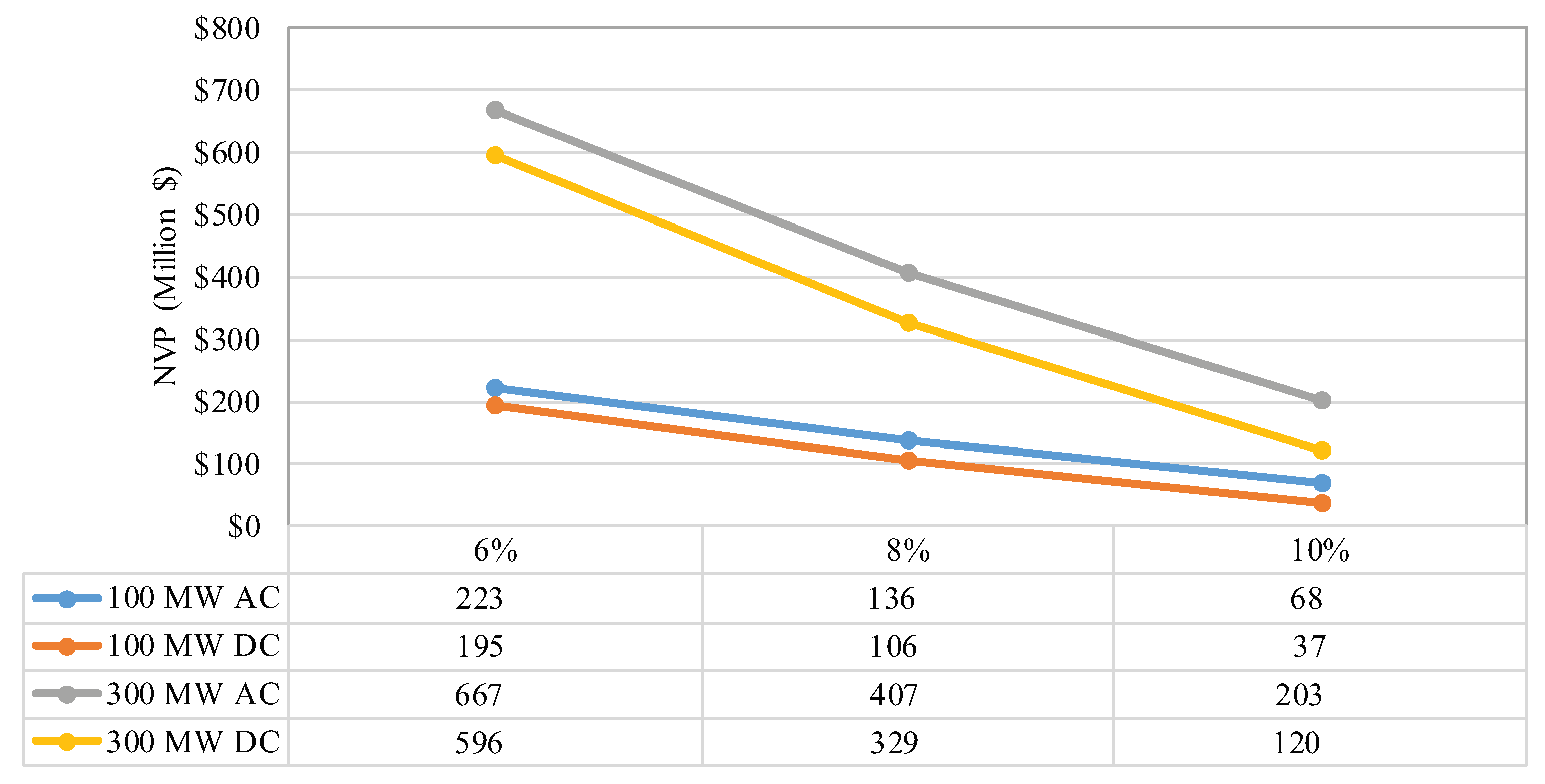 Energies 12 03191 g006 Energies 12 03191 g006