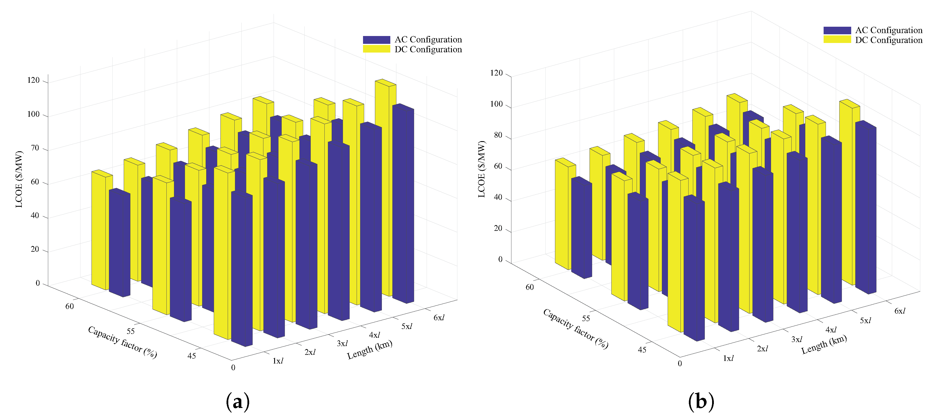 Energies 12 03191 g008 Energies 12 03191 g008