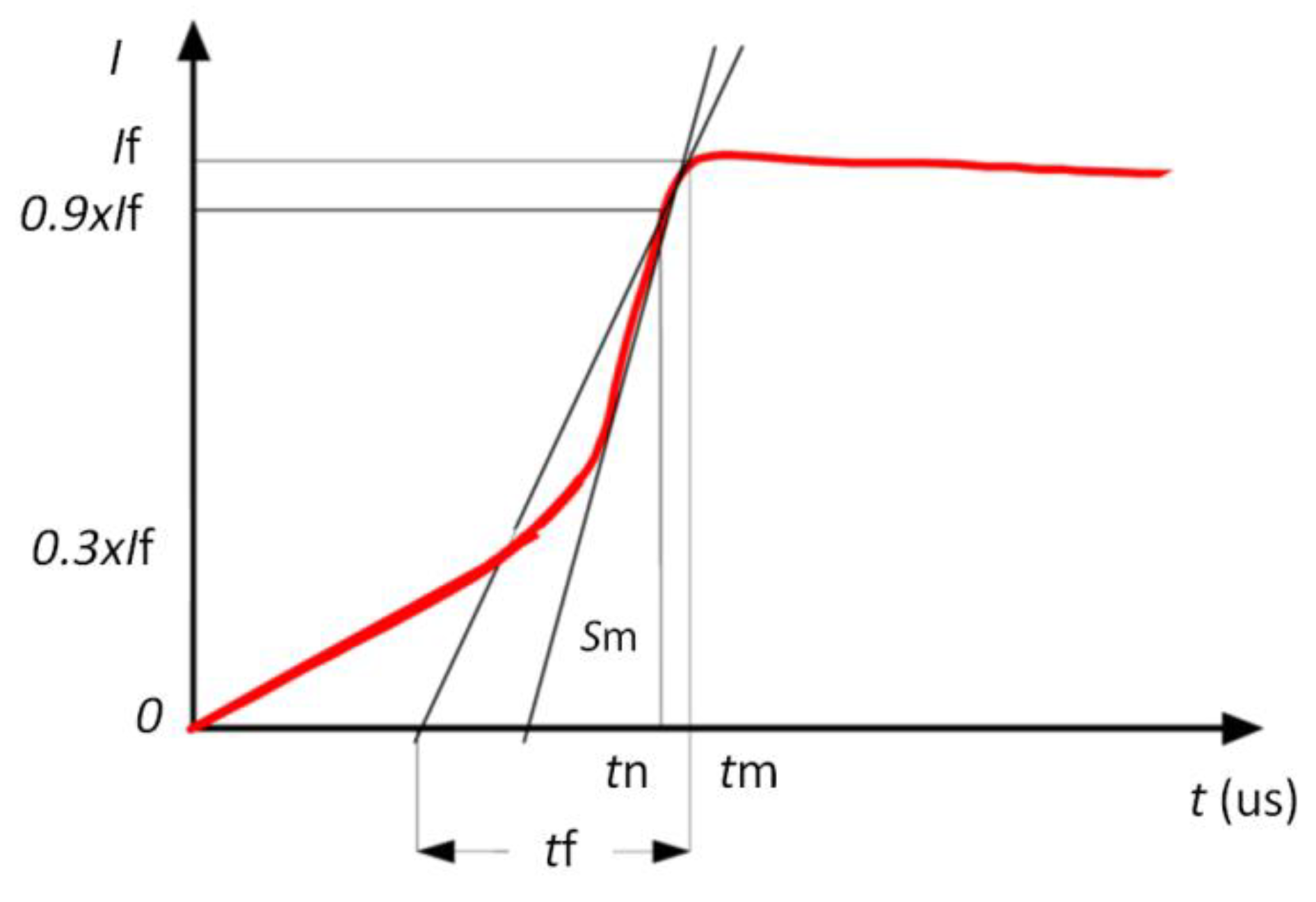 Energies 12 03193 g002 550