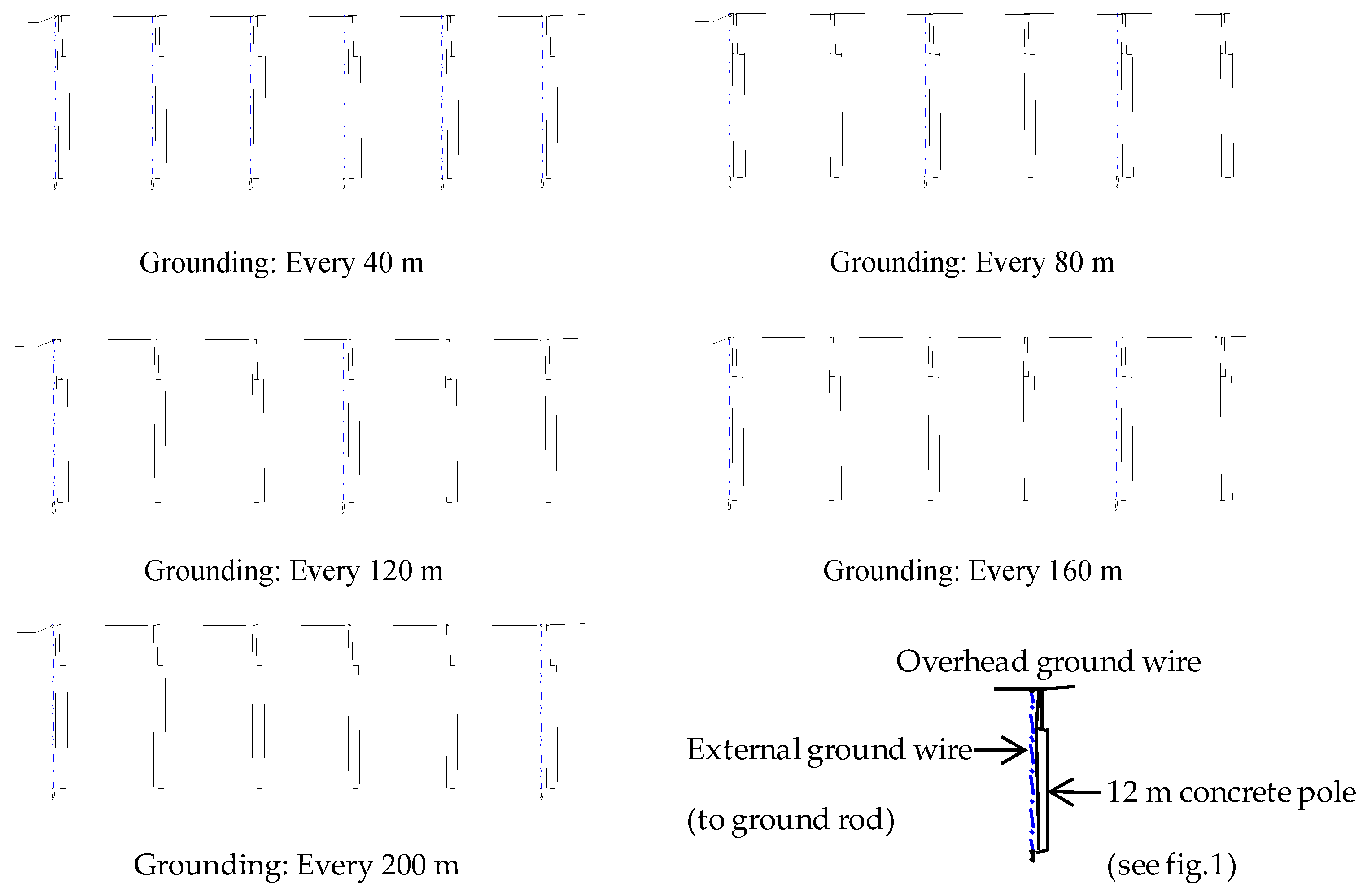Energies 12 03193 g005 550
