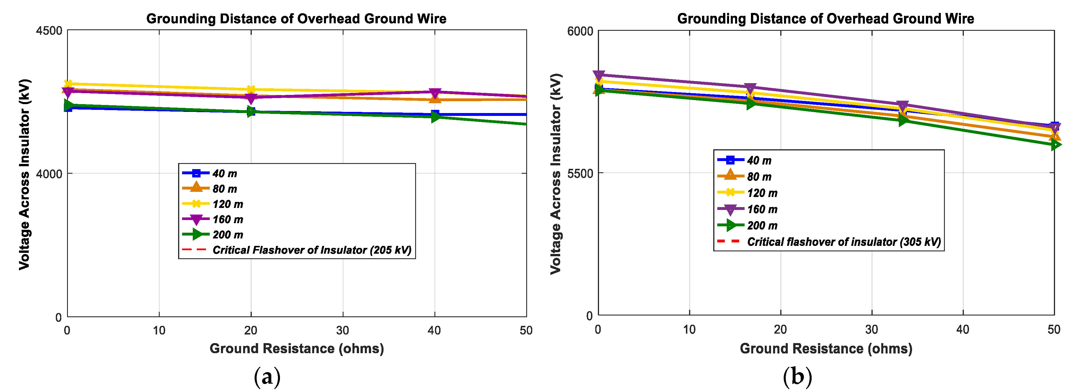 Energies 12 03193 g008 550