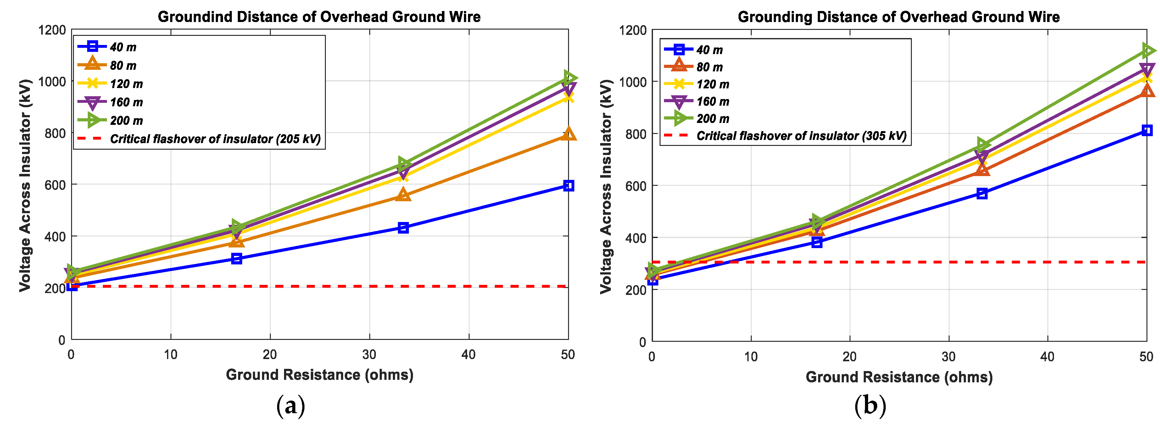 Energies 12 03193 g010 550