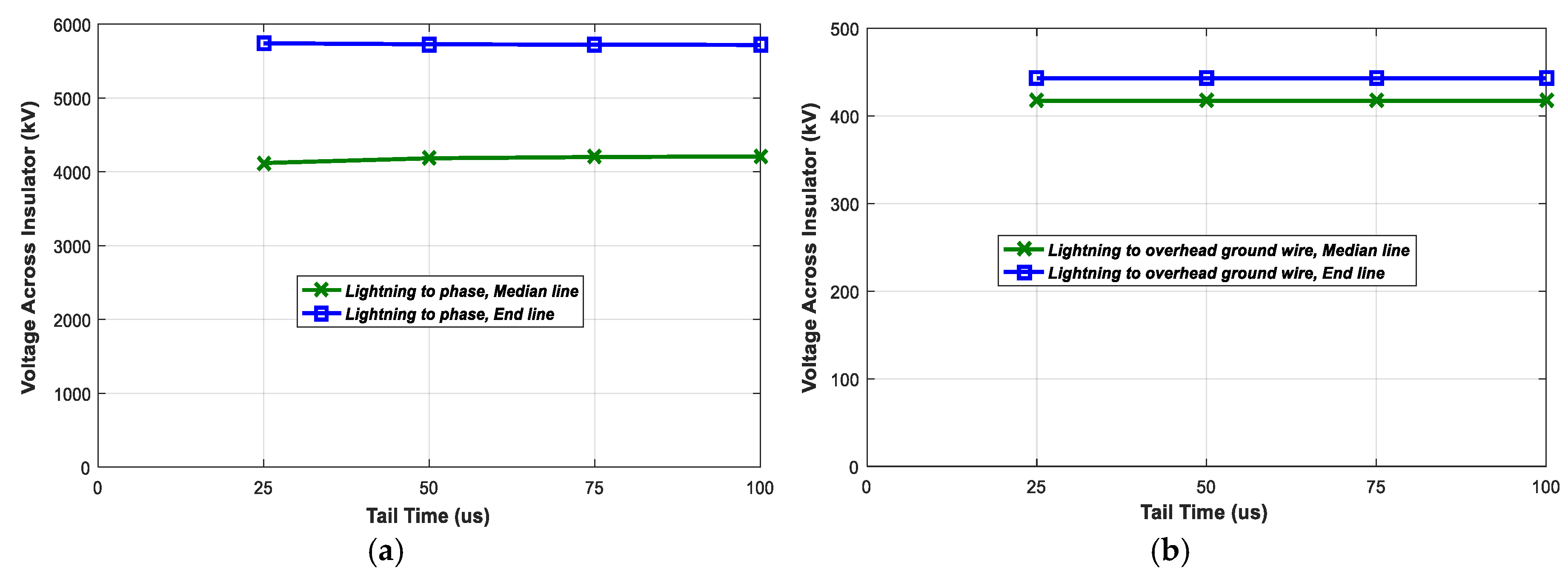 Energies 12 03193 g012 550