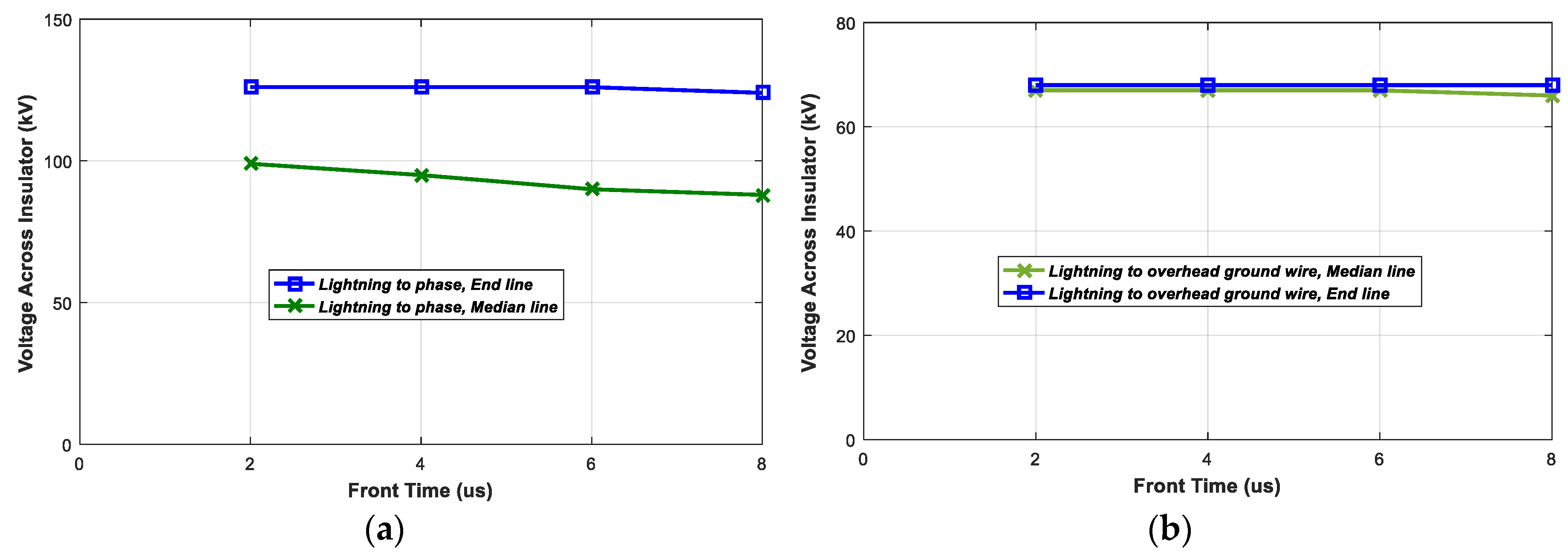 Energies 12 03193 g016 550